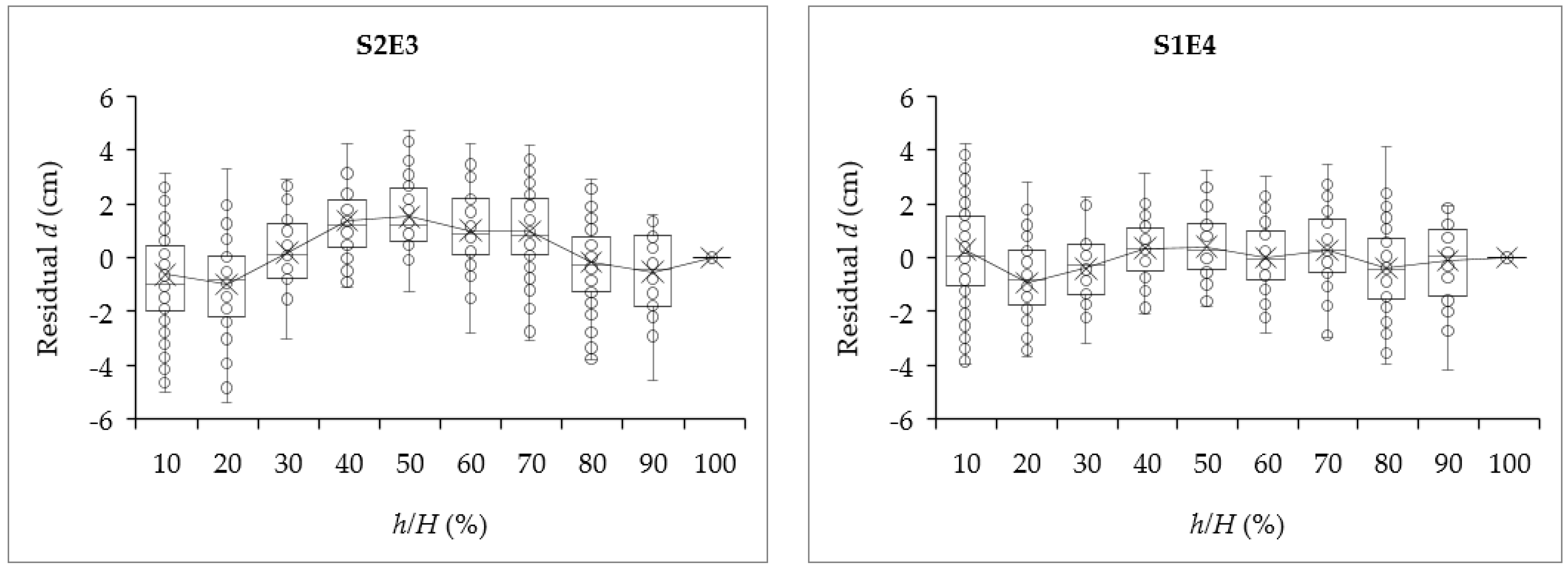 Forests 09 00344 g002a Forests 09 00344 g002a