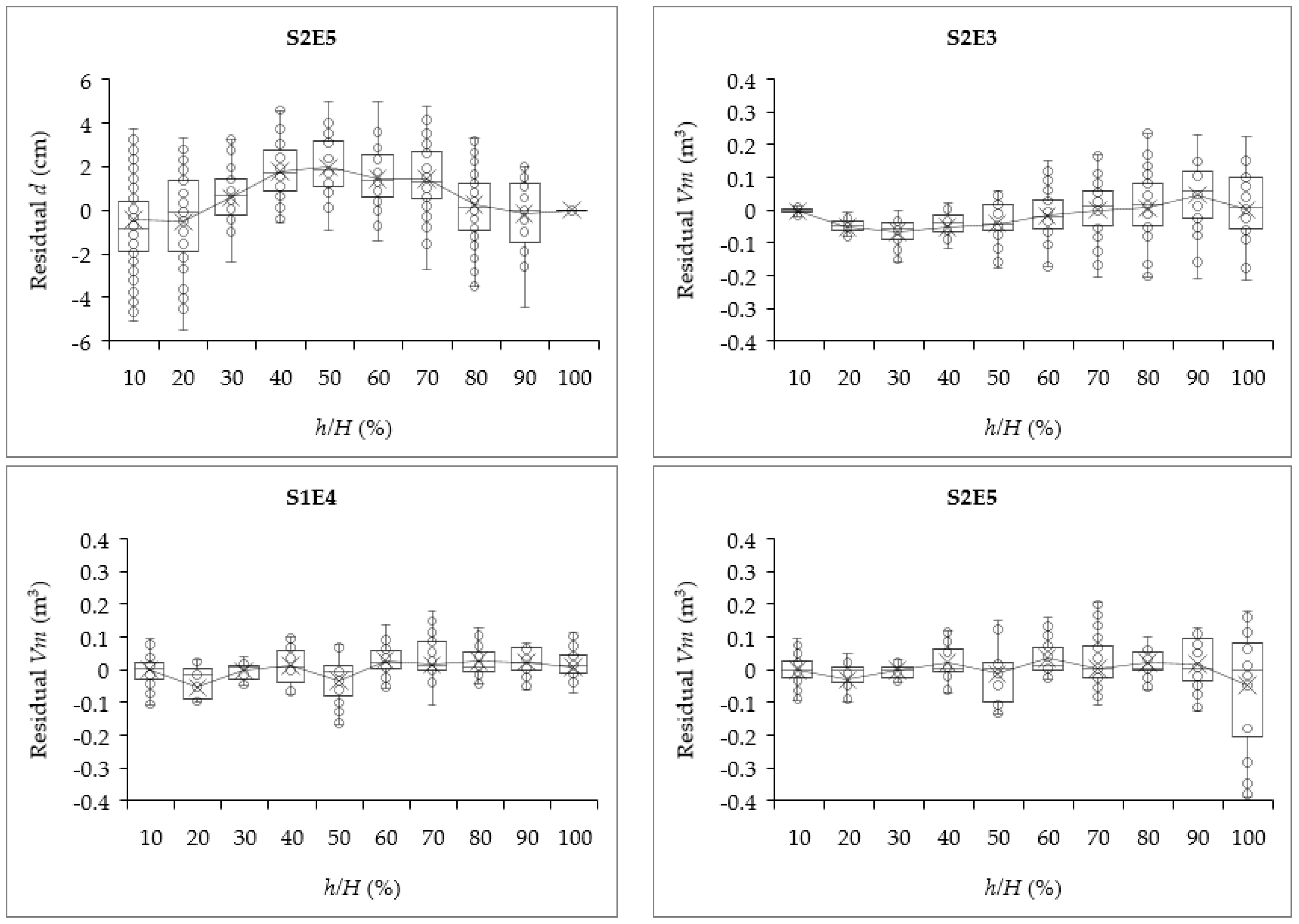 Forests 09 00344 g002b Forests 09 00344 g002b