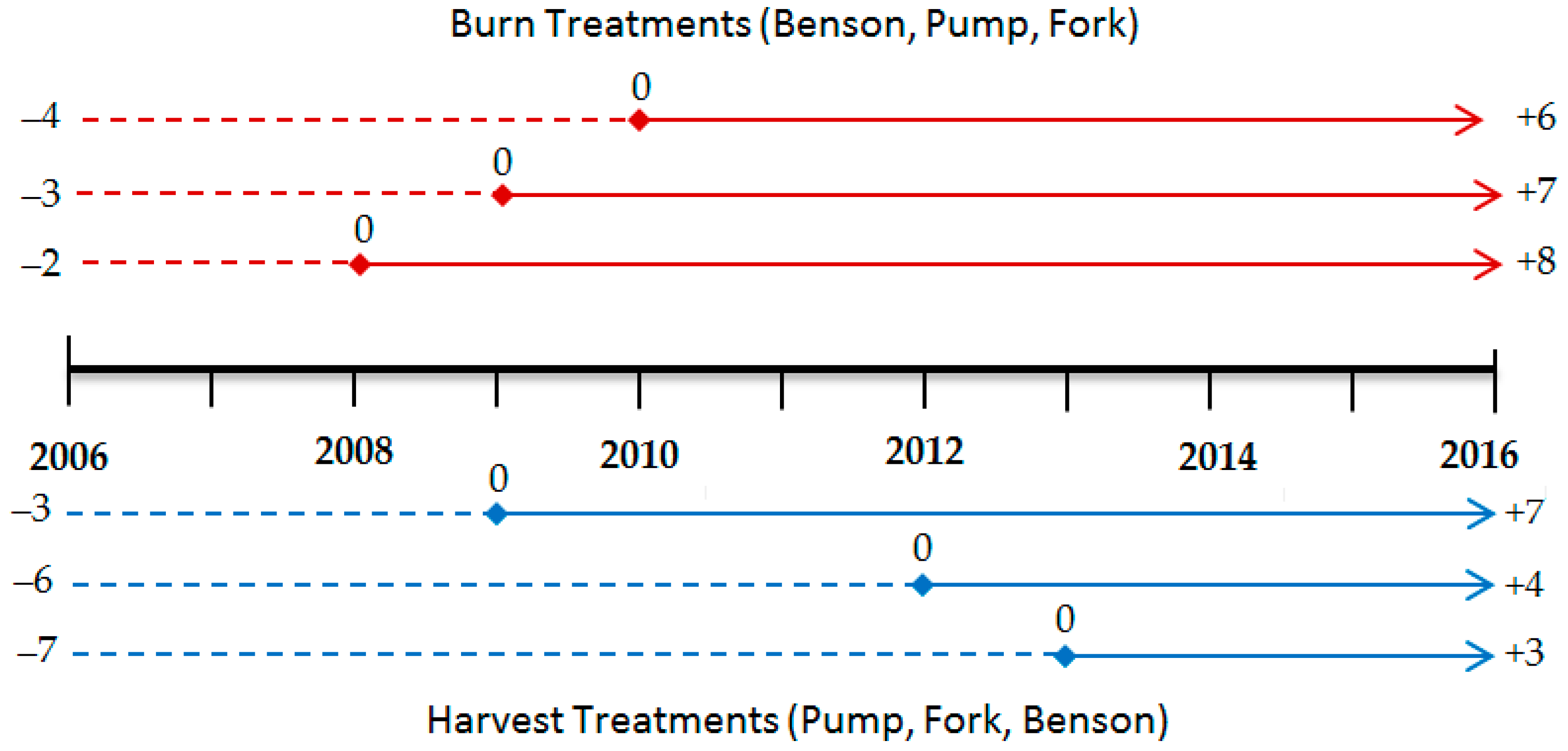Forests 09 00347 g001 550
