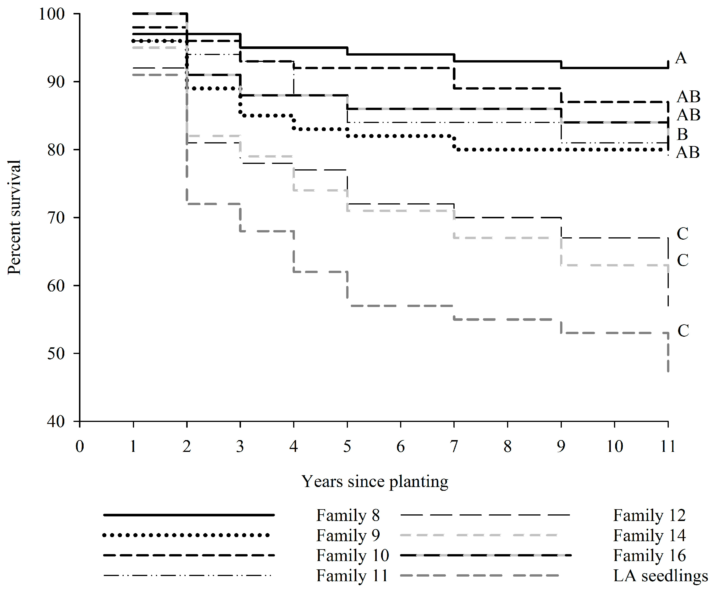 Forests 09 00351 g001 Forests 09 00351 g001