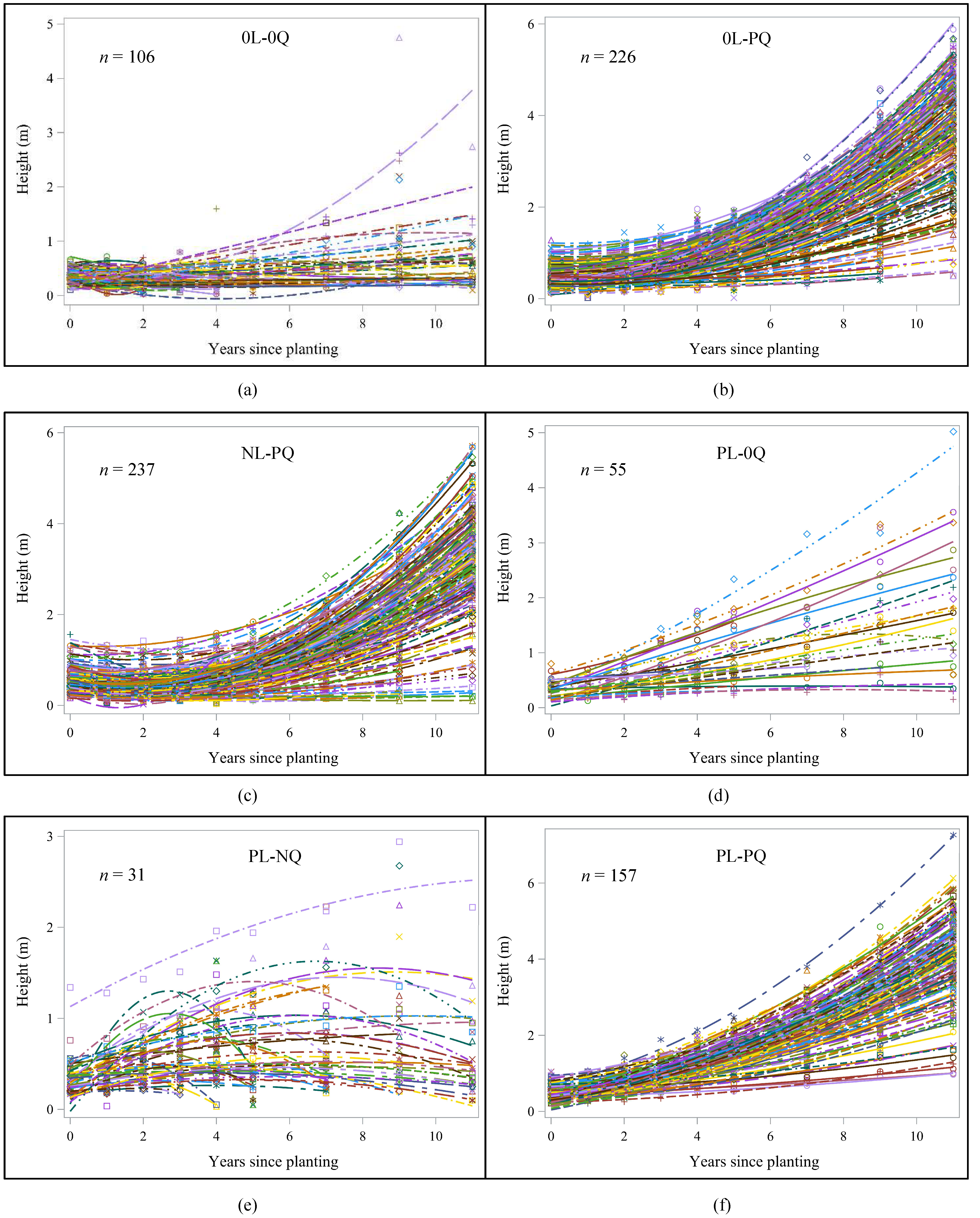 Forests 09 00351 g004 Forests 09 00351 g004
