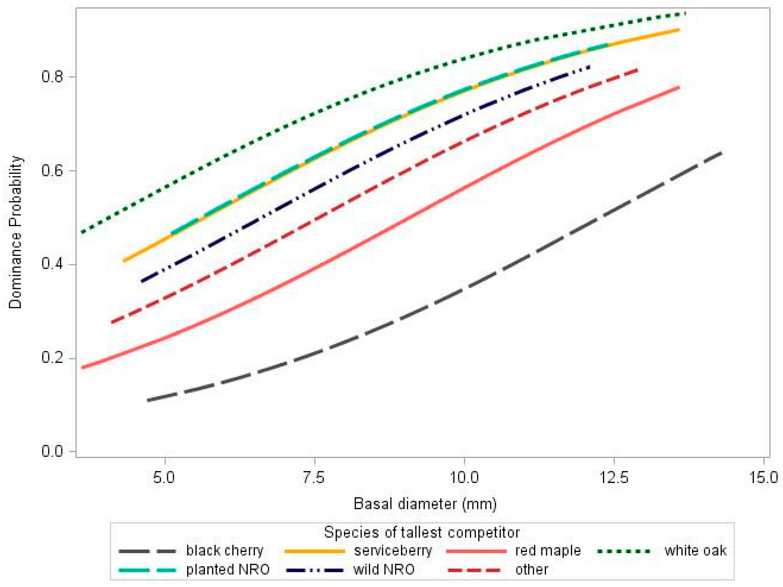 Forests 09 00351 g007 Forests 09 00351 g007