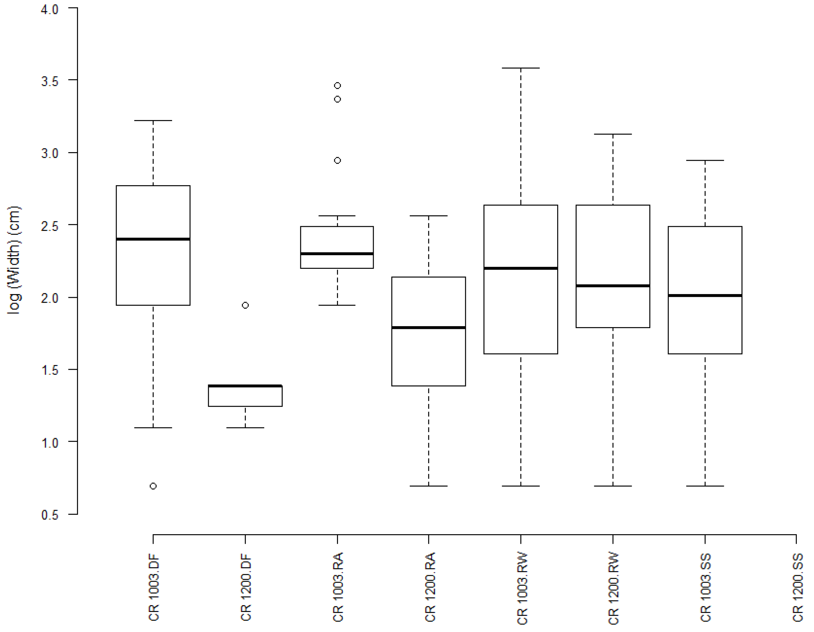 Forests 09 00352 g003