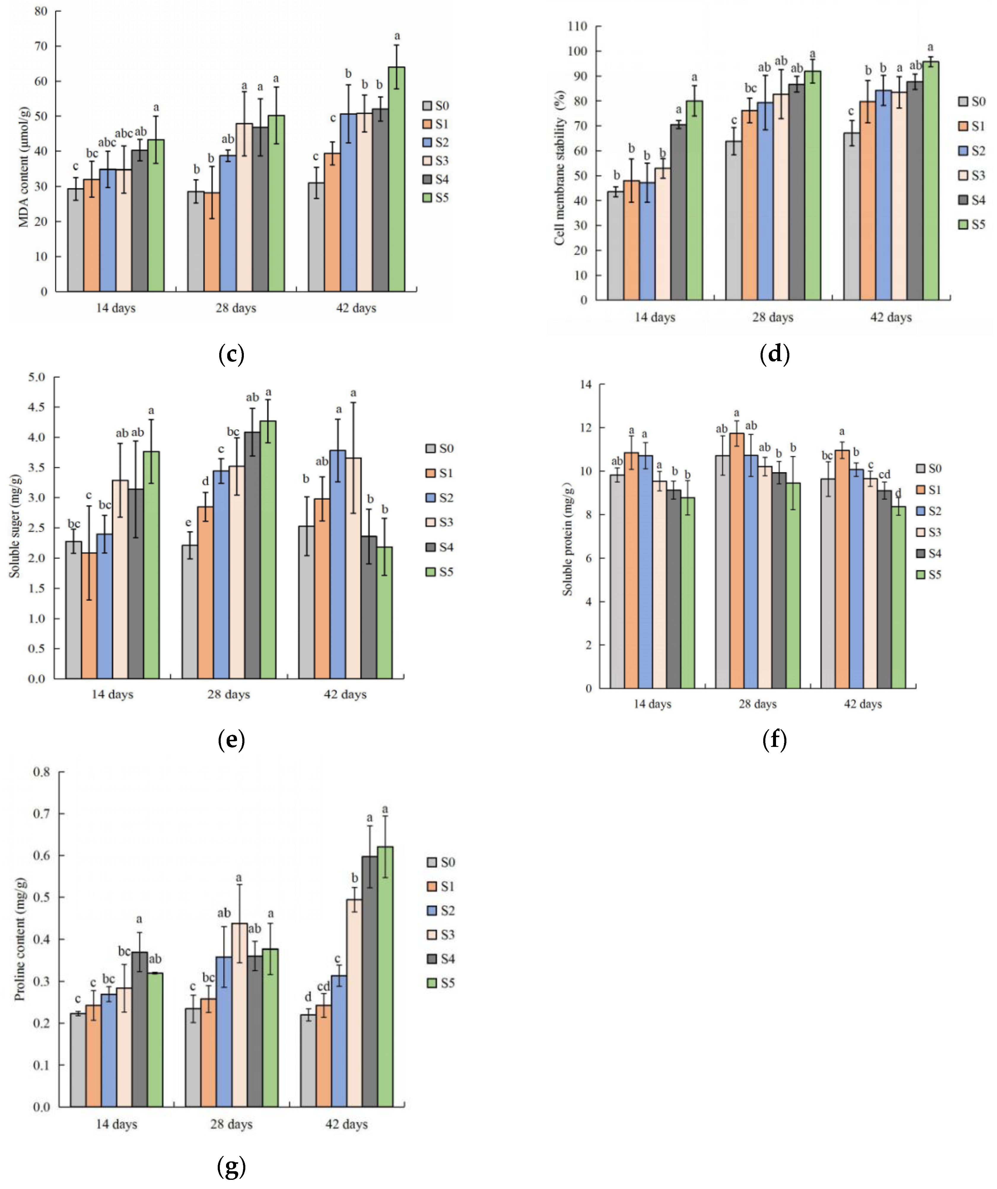 Forests 09 00354 g002b