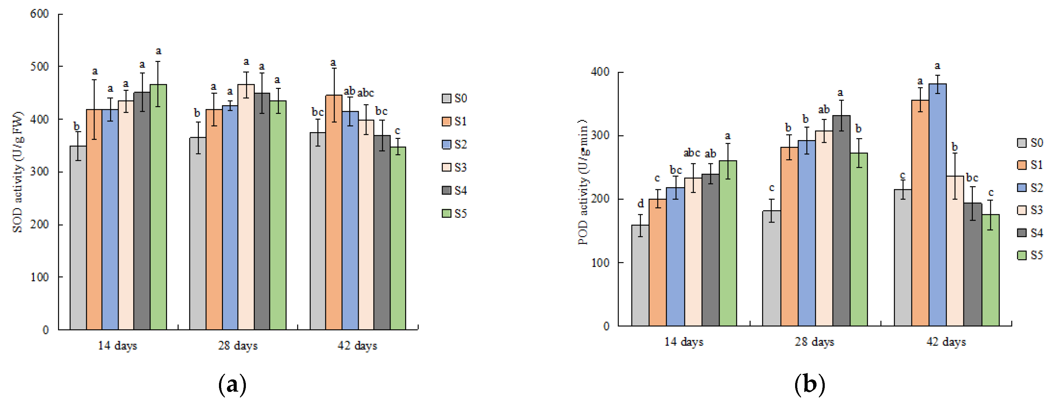 Forests 09 00354 g003