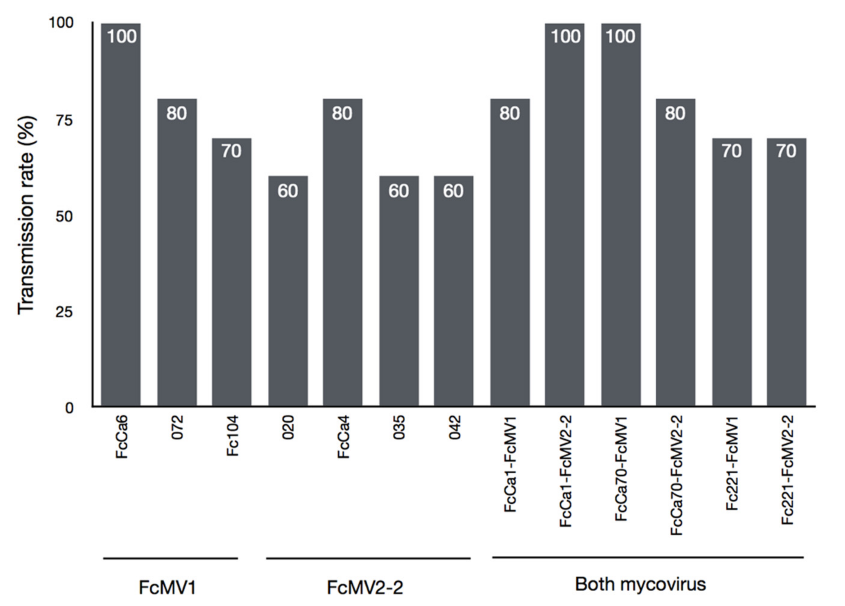 Forests 09 00356 g002 Forests 09 00356 g002