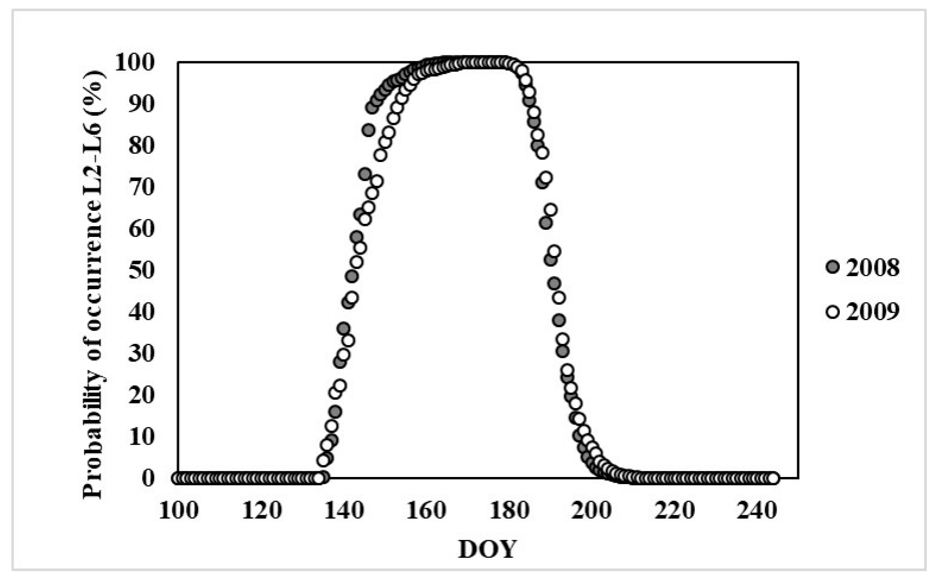Forests 09 00357 g002 Forests 09 00357 g002