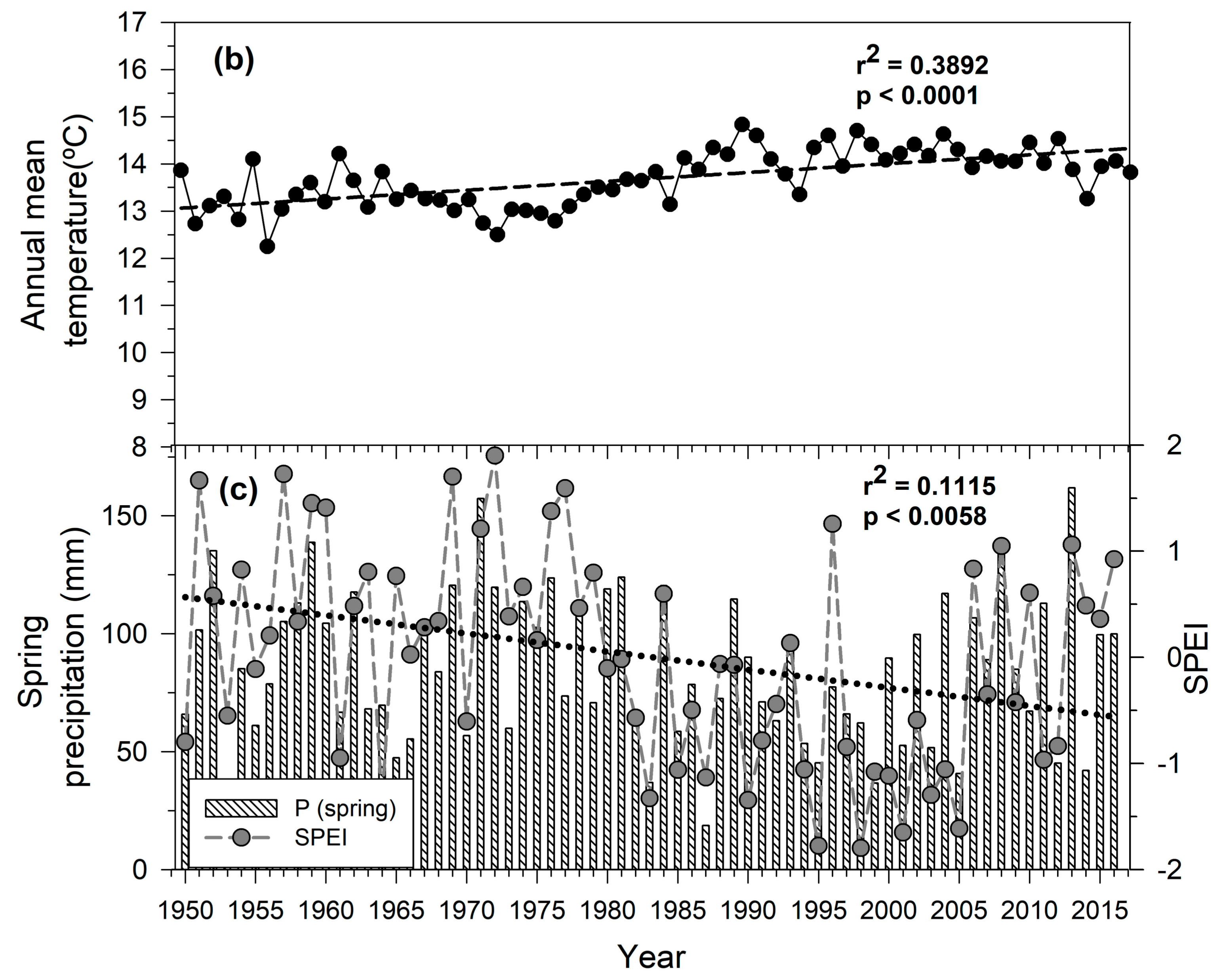 Forests 09 00358 g001b