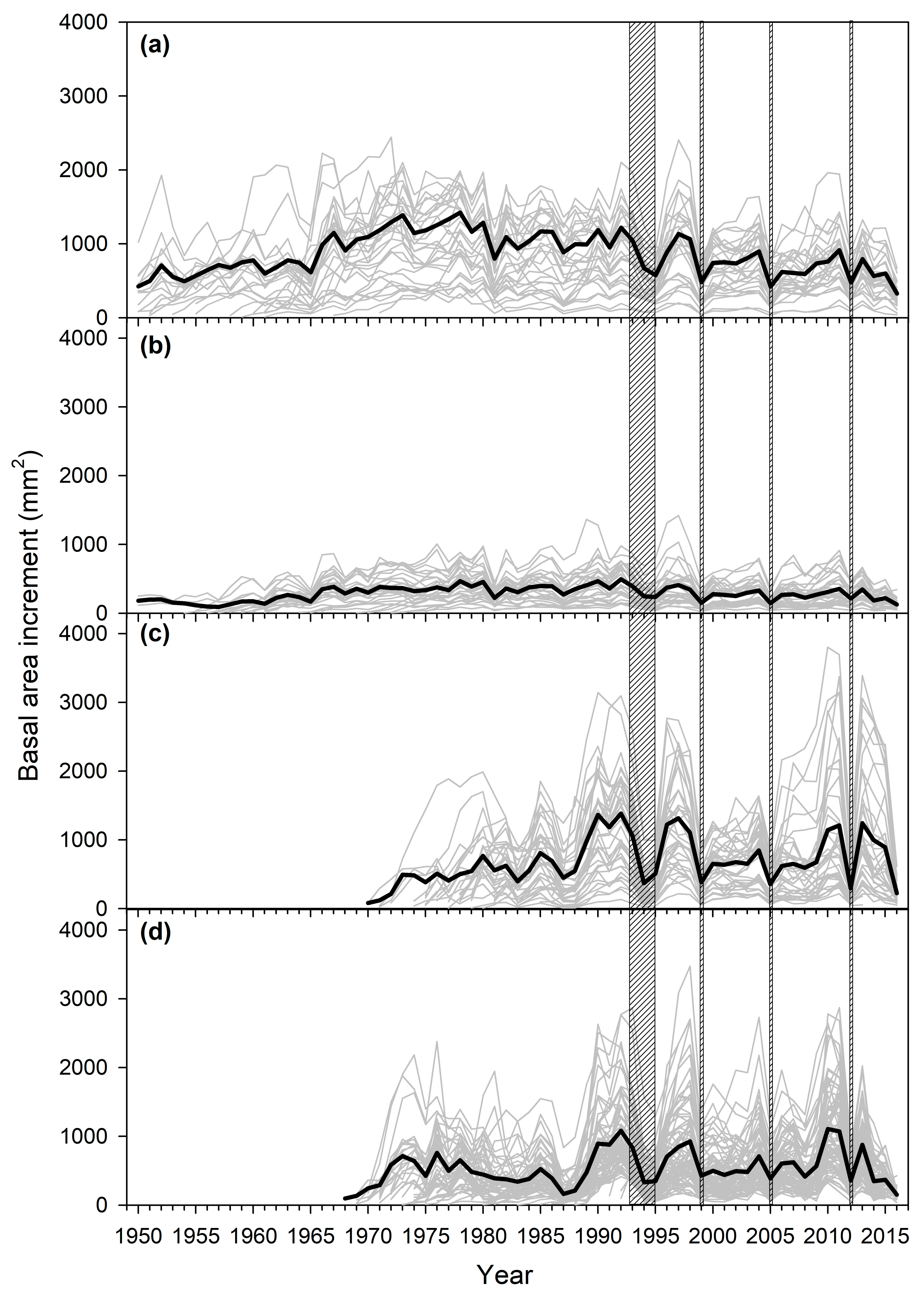 Forests 09 00358 g002