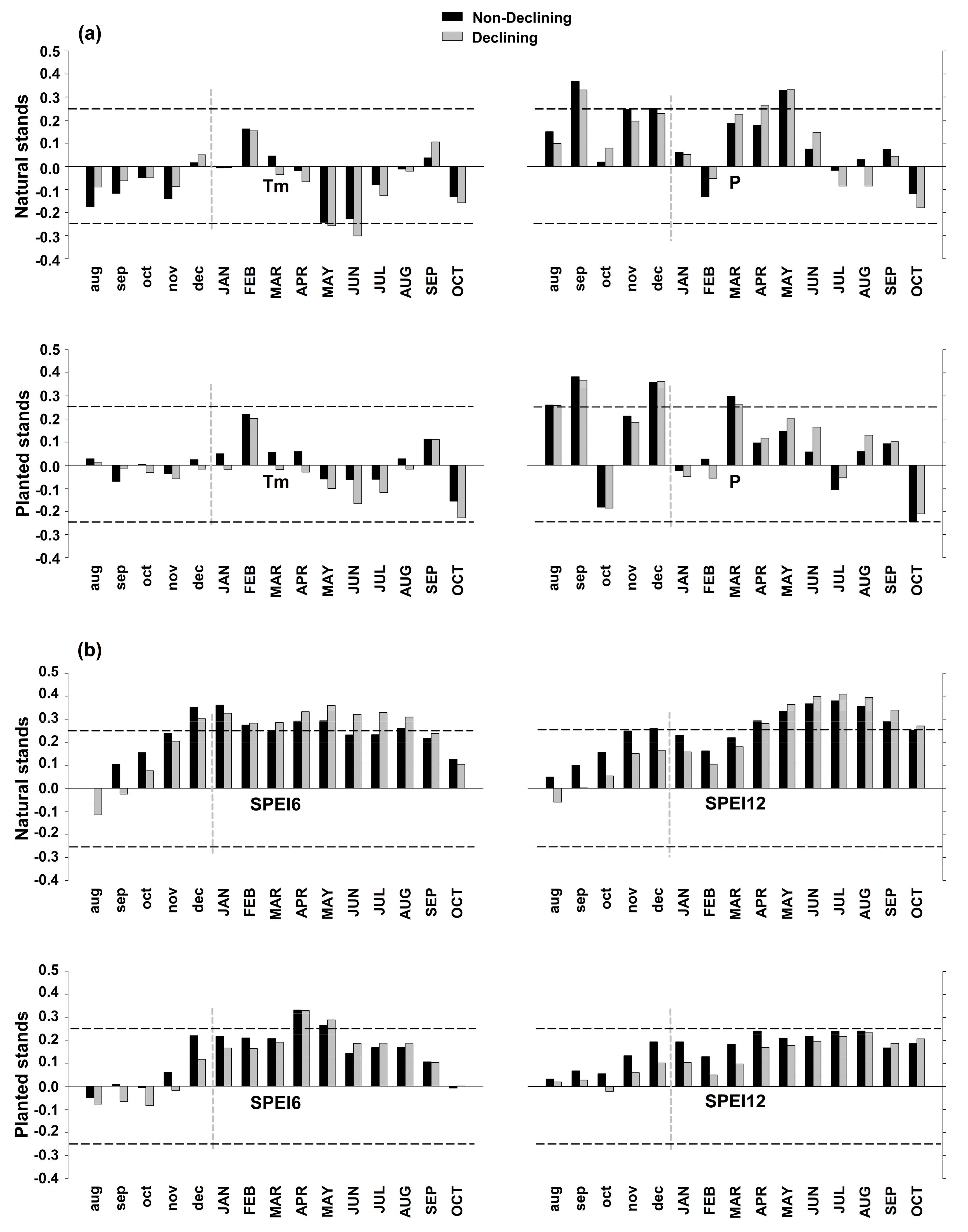 Forests 09 00358 g003