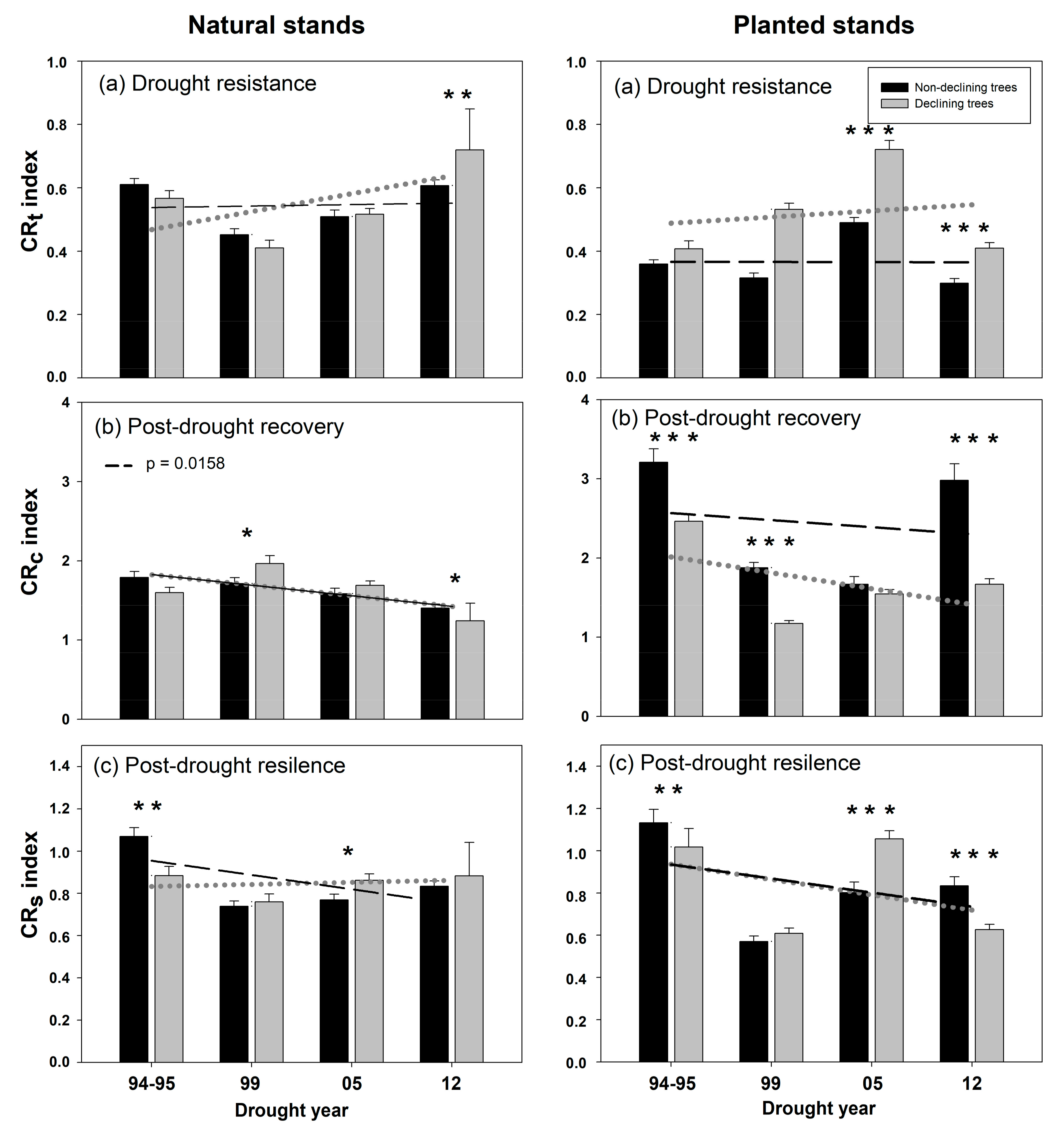 Forests 09 00358 g004