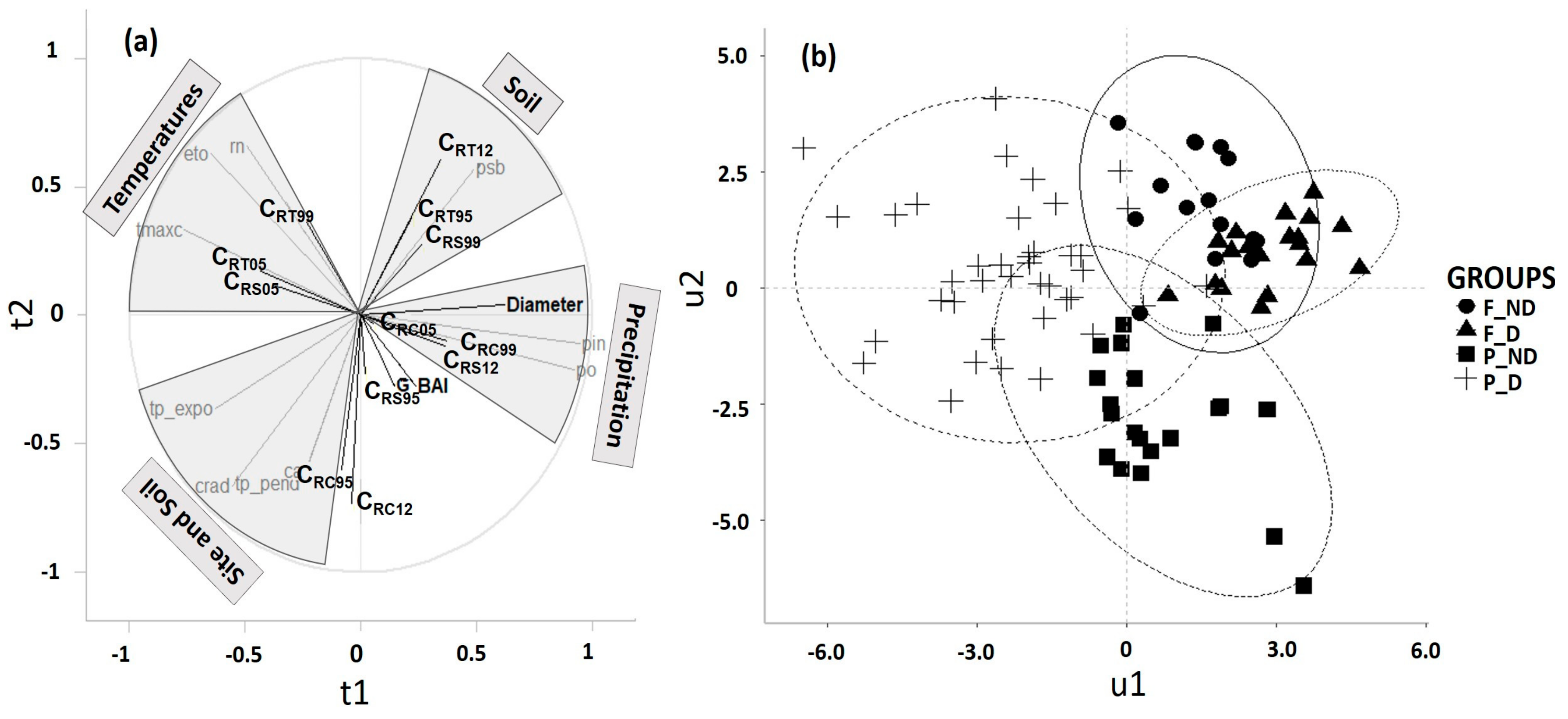 Forests 09 00358 g005