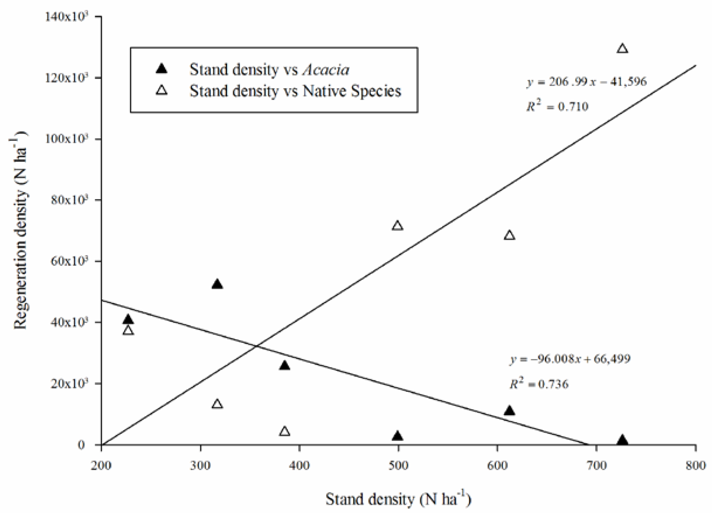 Forests 09 00359 g002 Forests 09 00359 g002