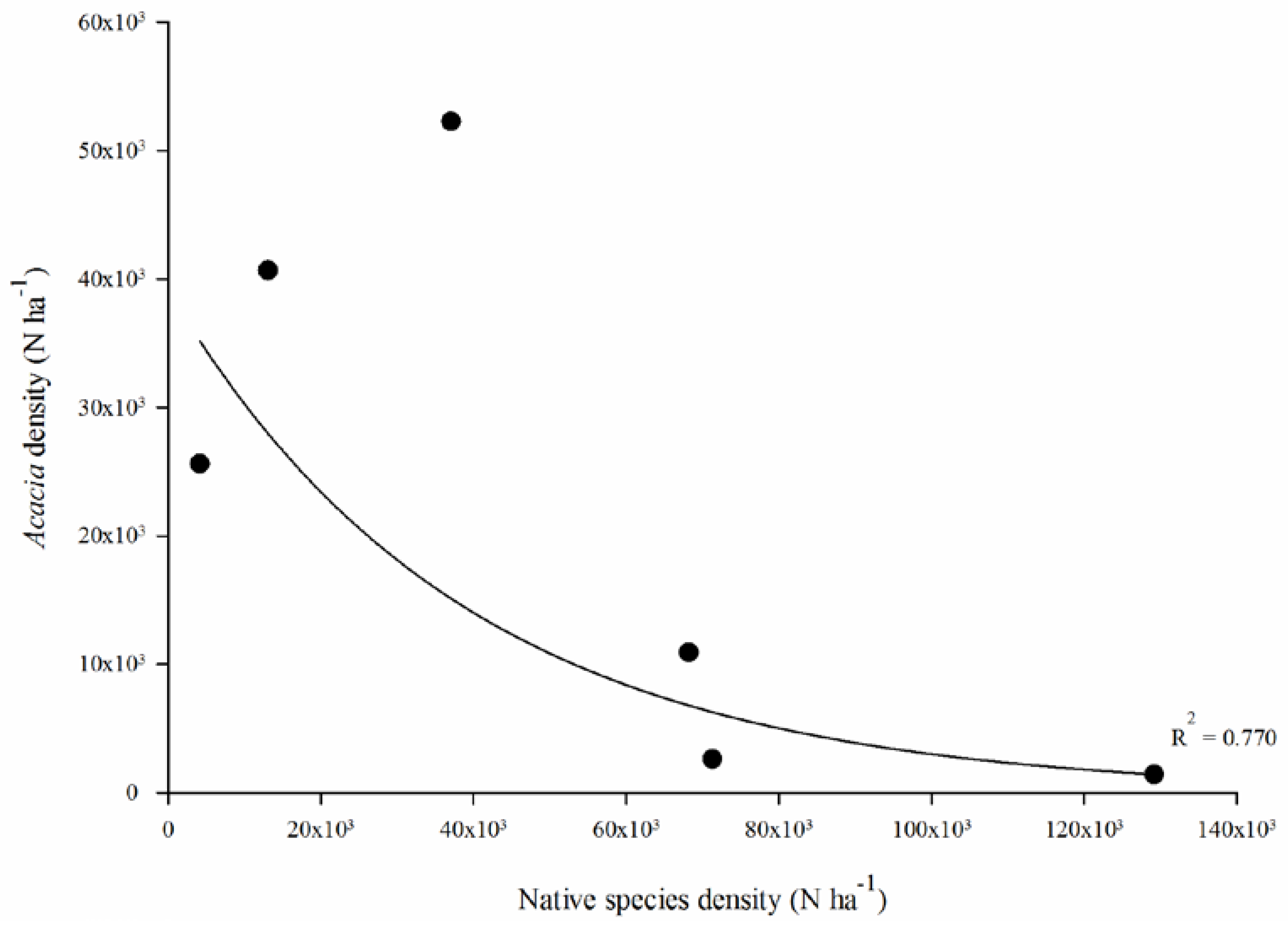 Forests 09 00359 g003 Forests 09 00359 g003