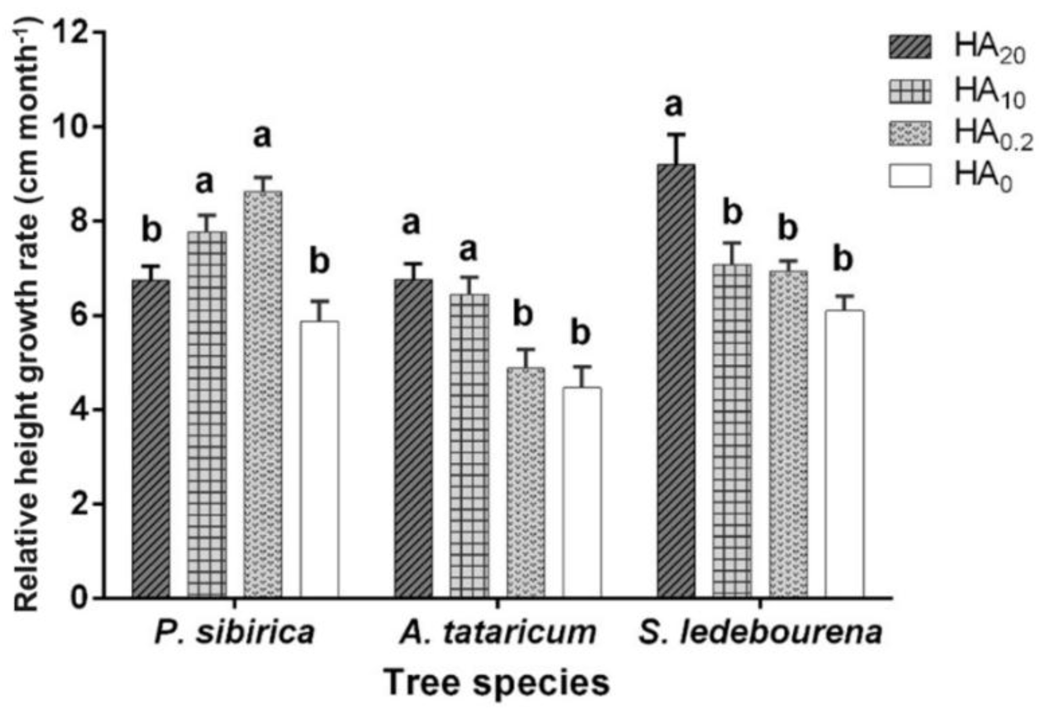 Forests 09 00360 g001 Forests 09 00360 g001