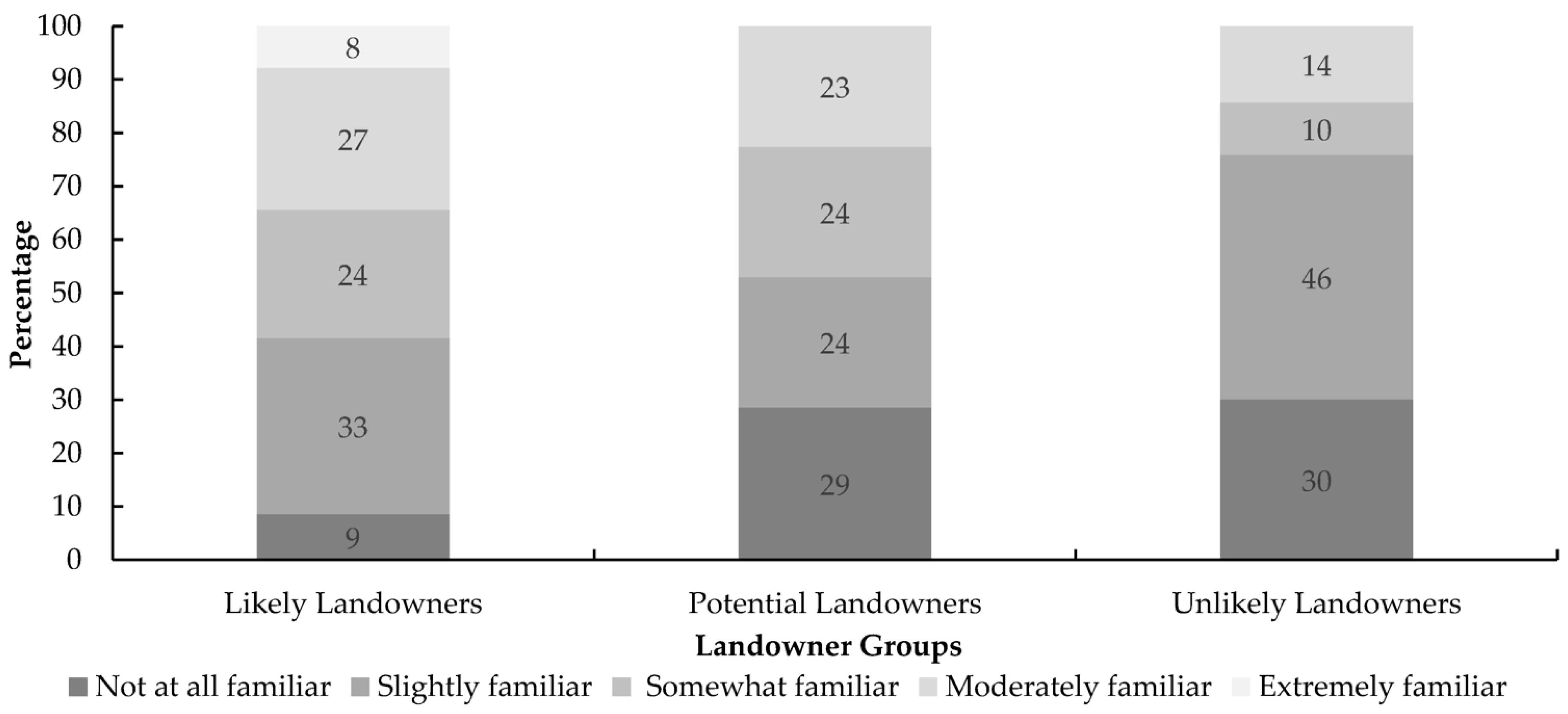 Forests 09 00361 g001
