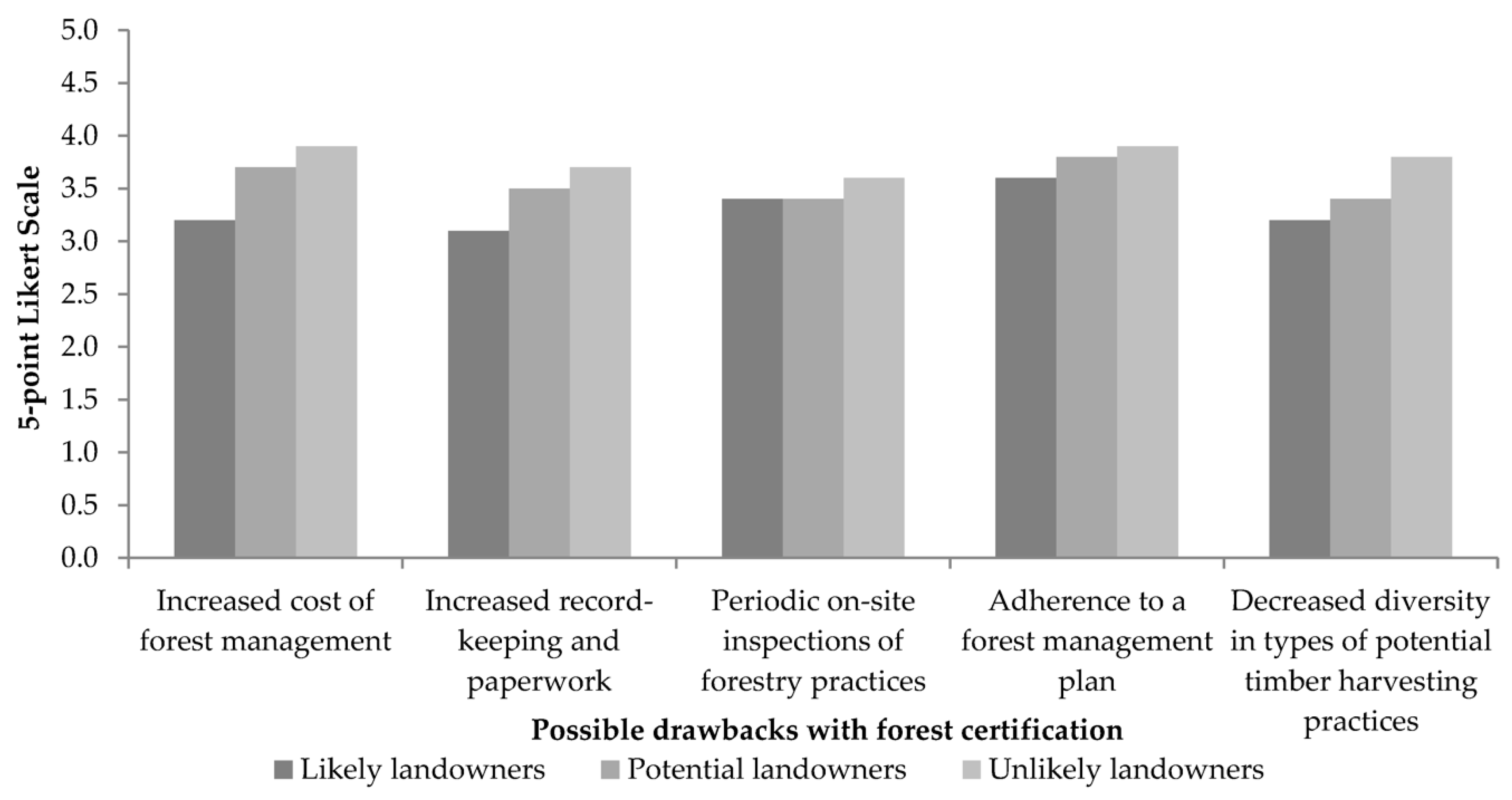 Forests 09 00361 g003
