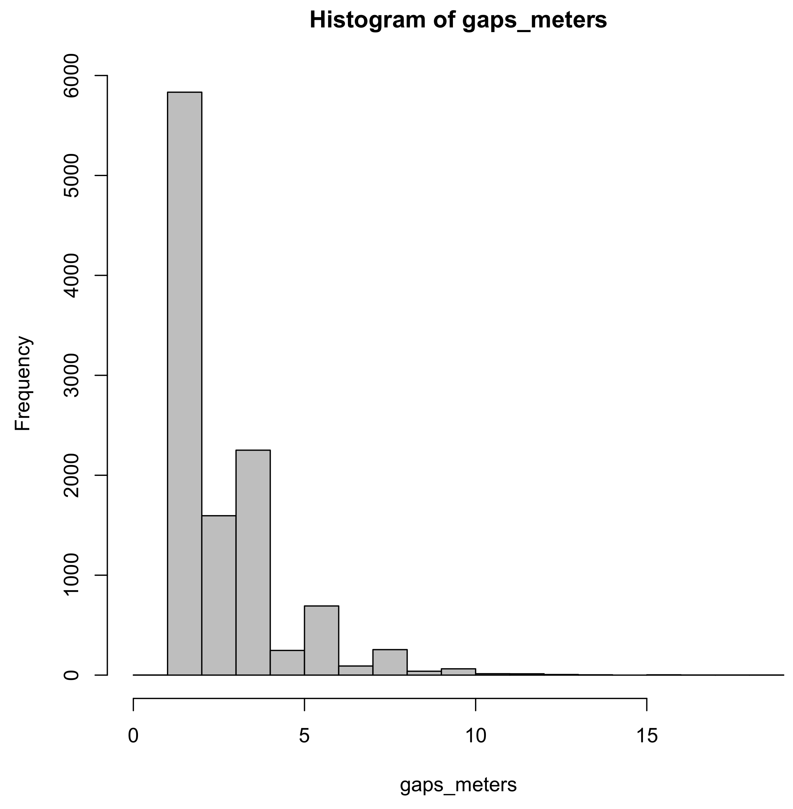 Forests 09 00362 g005