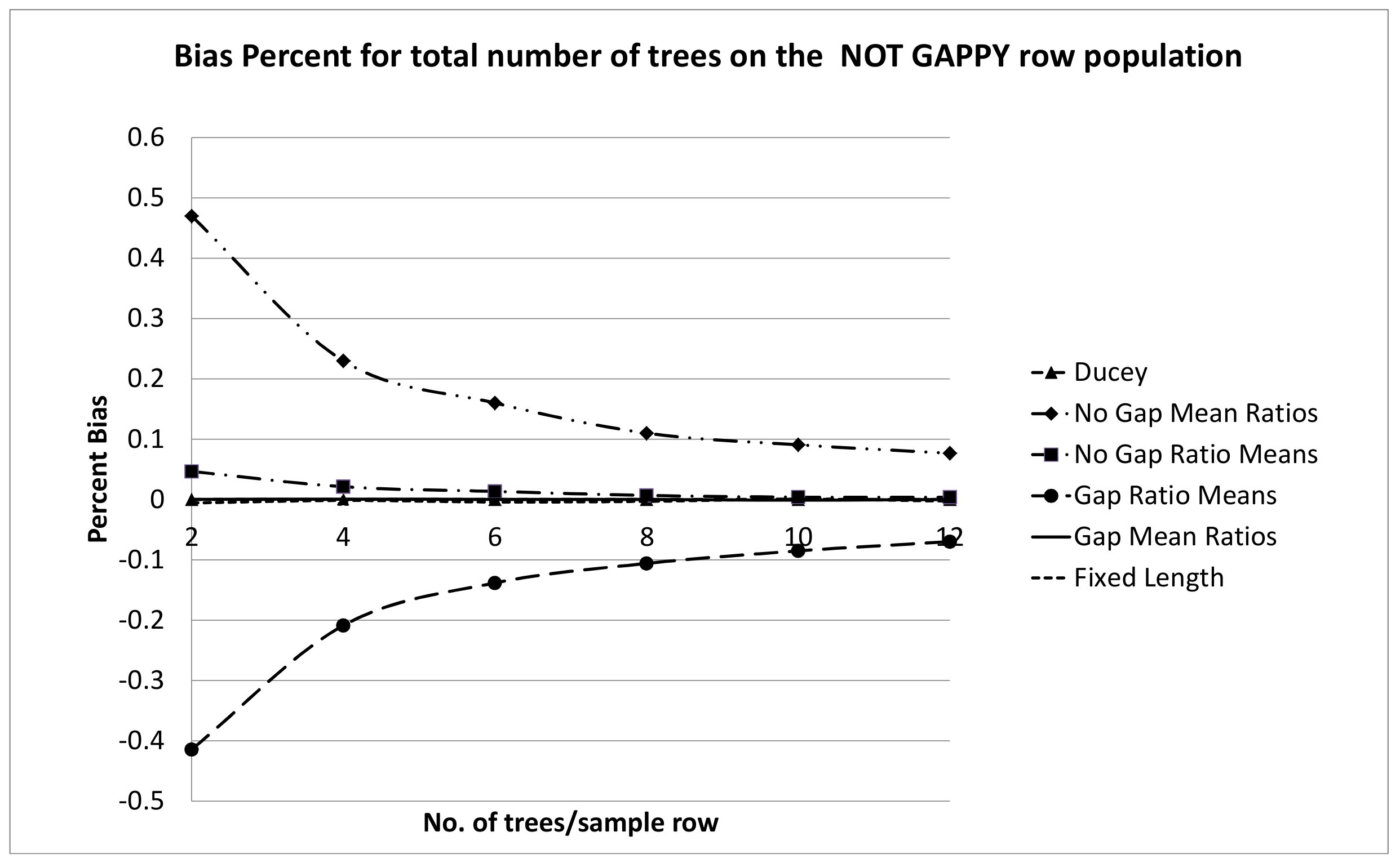 Forests 09 00362 g006