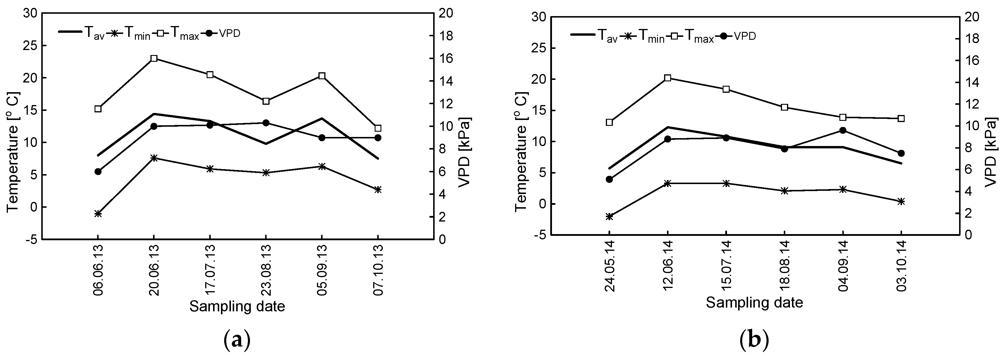 Forests 09 00363 g001