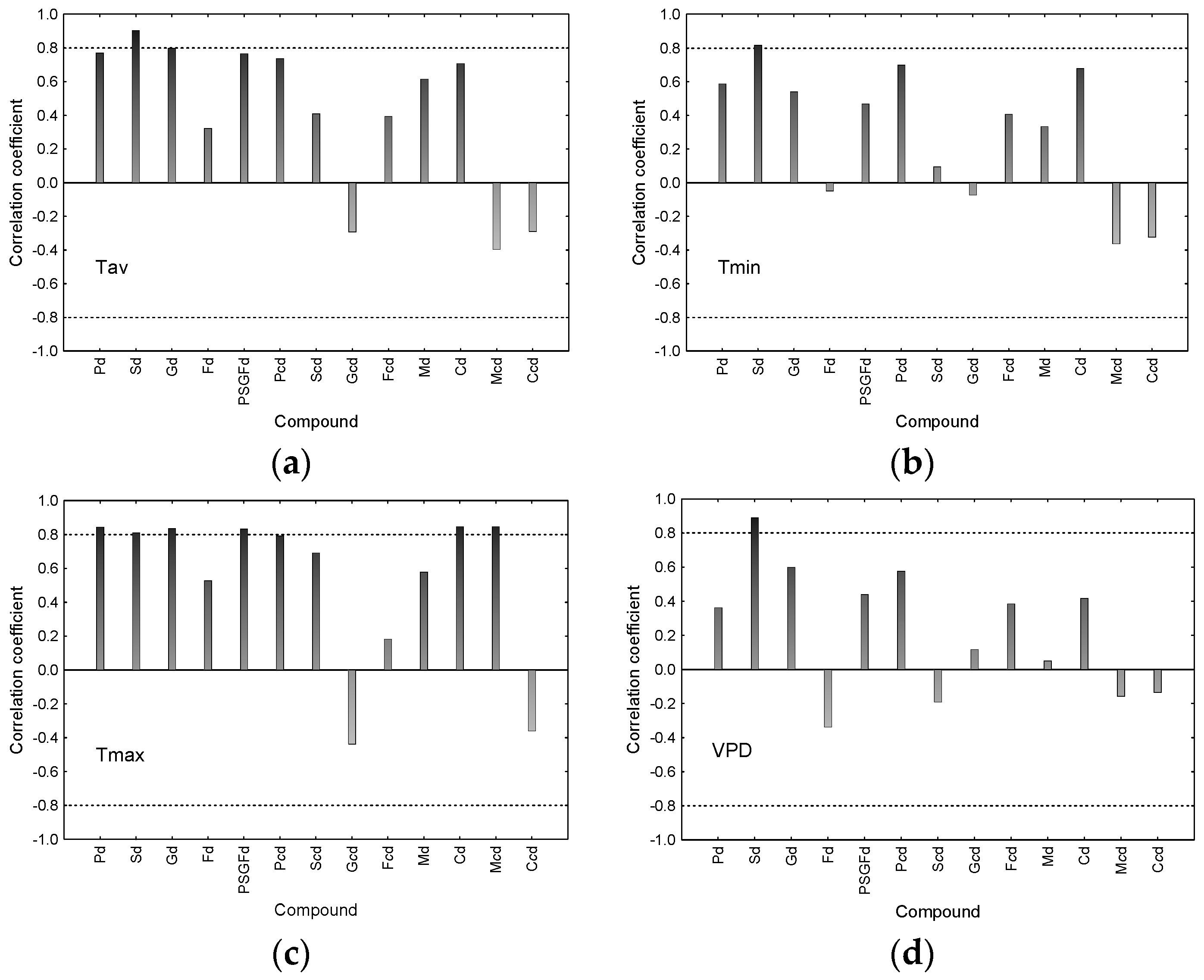 Forests 09 00363 g005