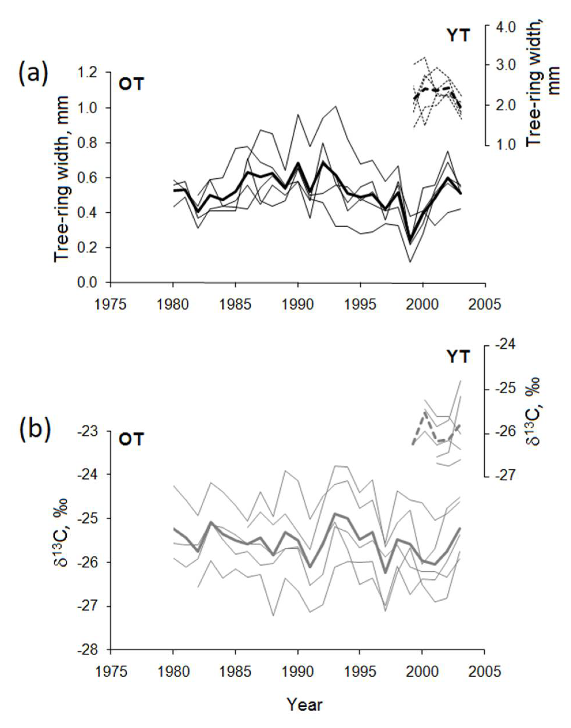 Forests 09 00364 g002 Forests 09 00364 g002