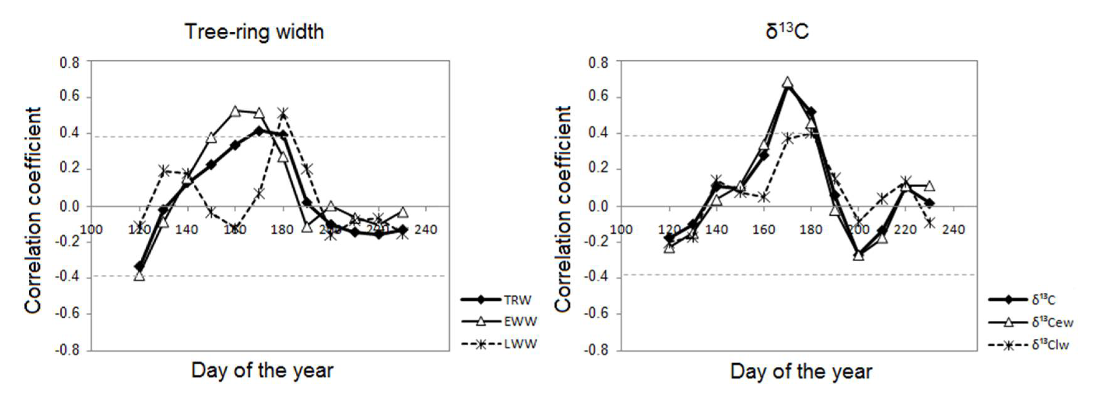 Forests 09 00364 g003 Forests 09 00364 g003