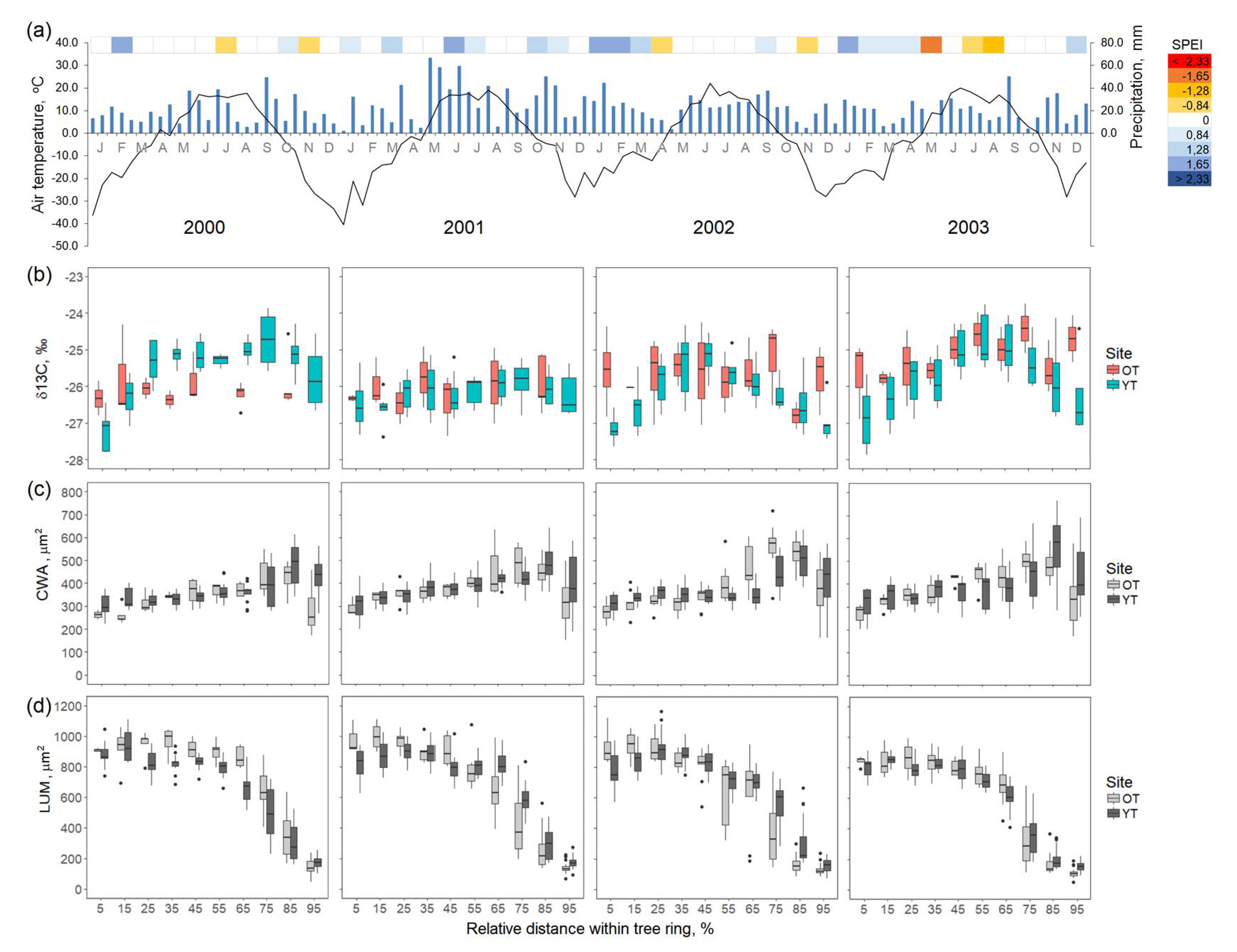 Forests 09 00364 g005 Forests 09 00364 g005