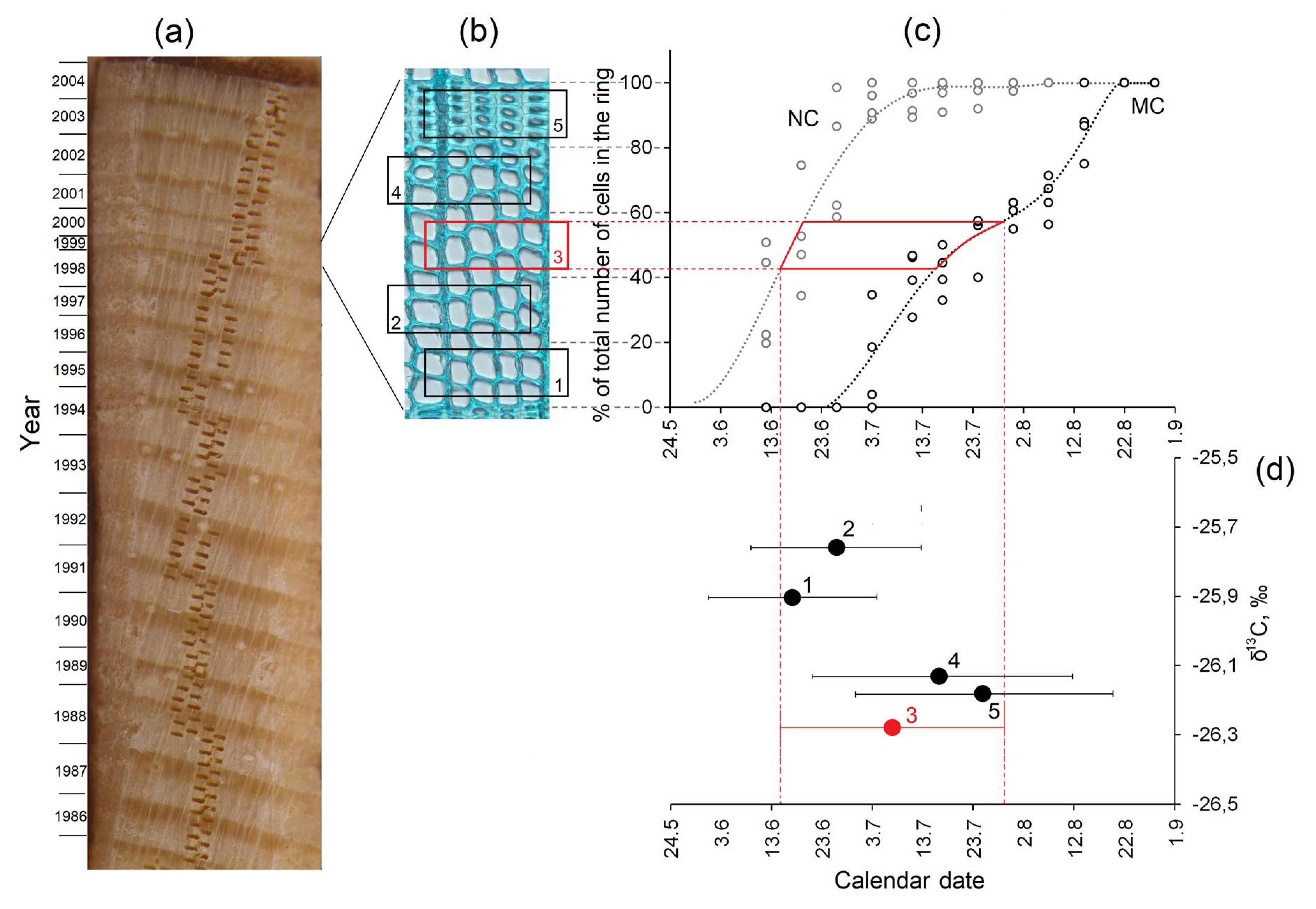 Forests 09 00364 g006 Forests 09 00364 g006