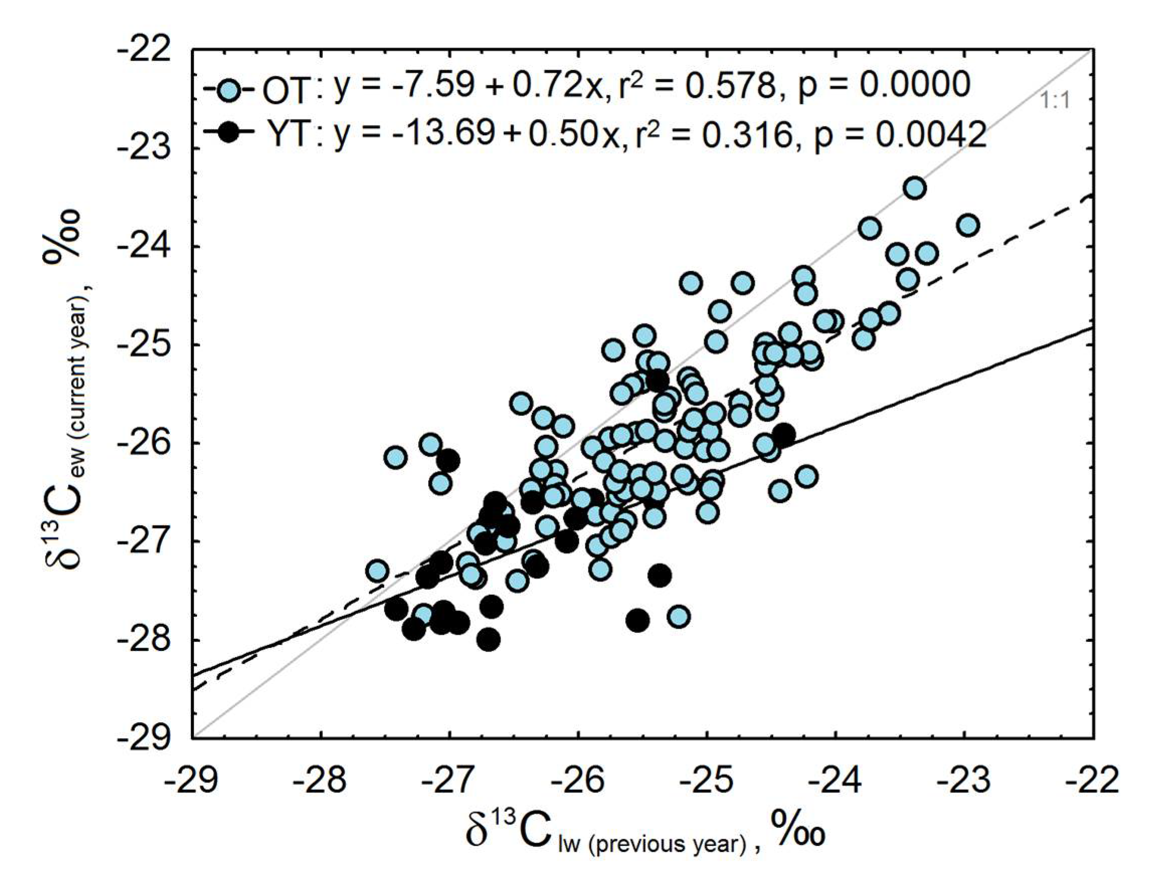 Forests 09 00364 g007 Forests 09 00364 g007