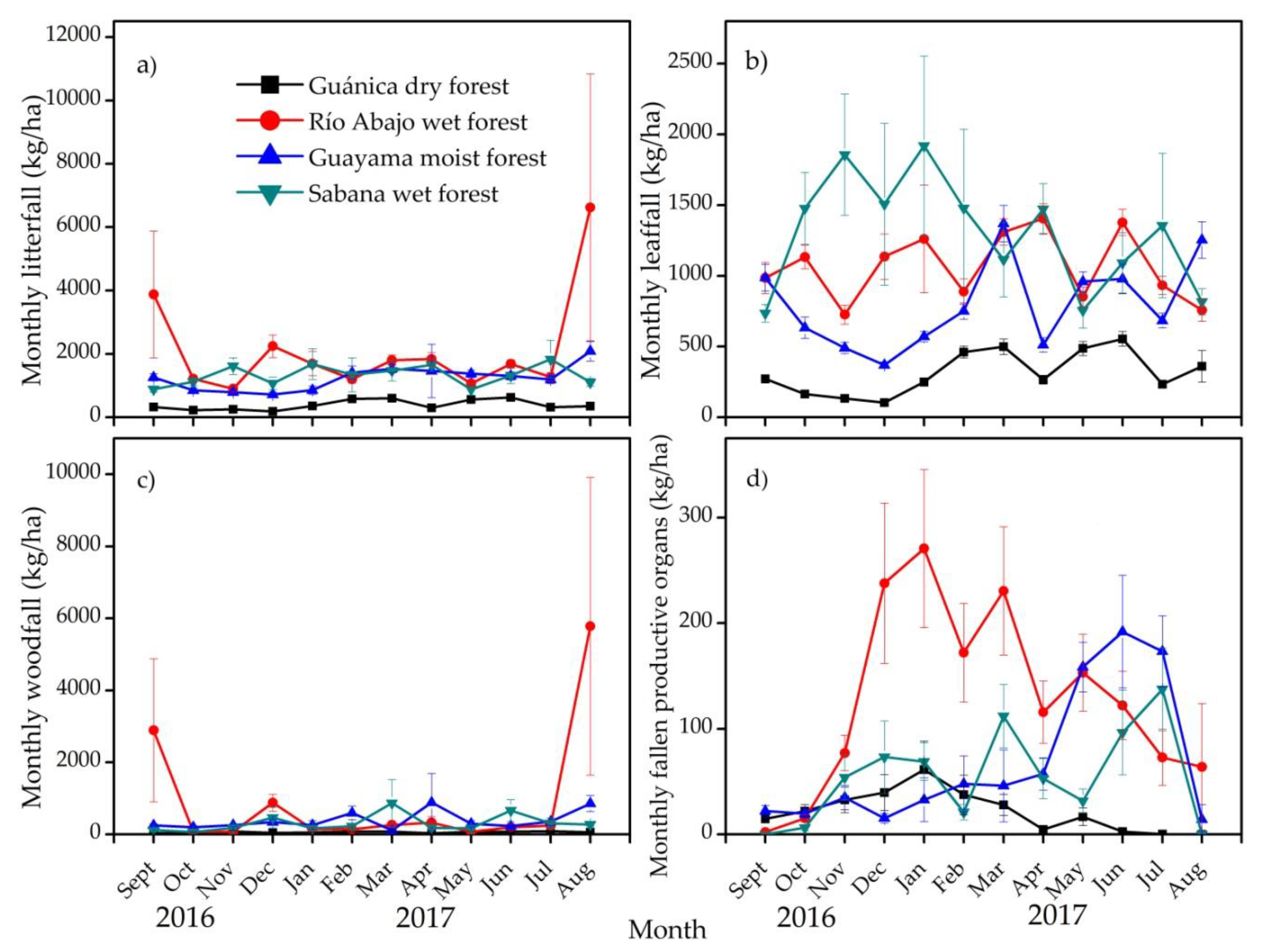 Forests 09 00367 g003
