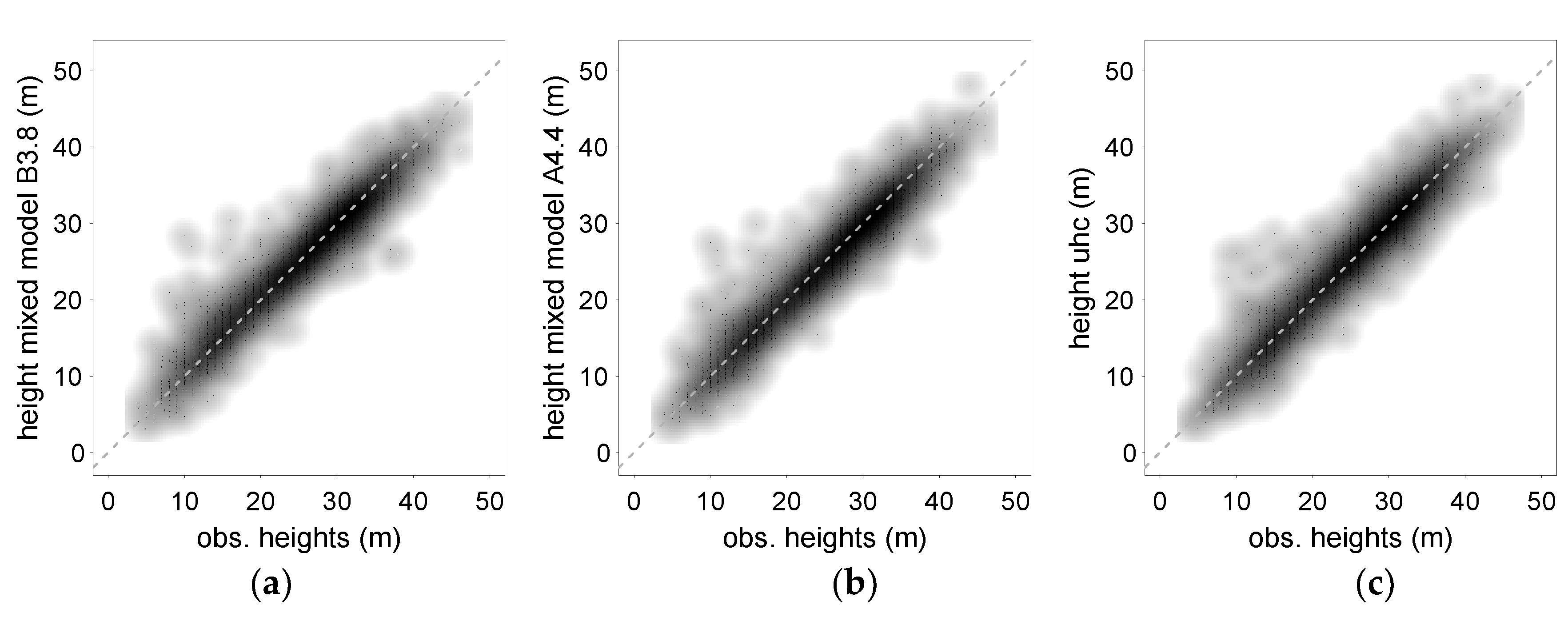 Forests 09 00368 g002 Forests 09 00368 g002
