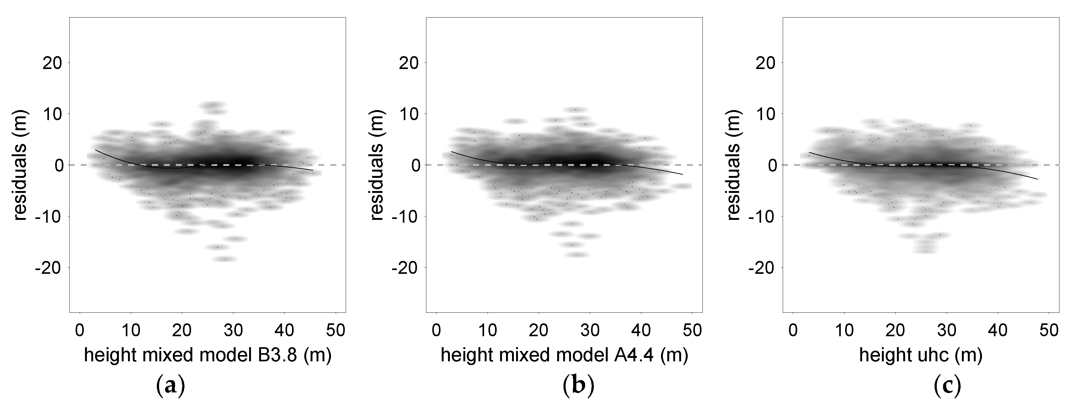 Forests 09 00368 g003 Forests 09 00368 g003