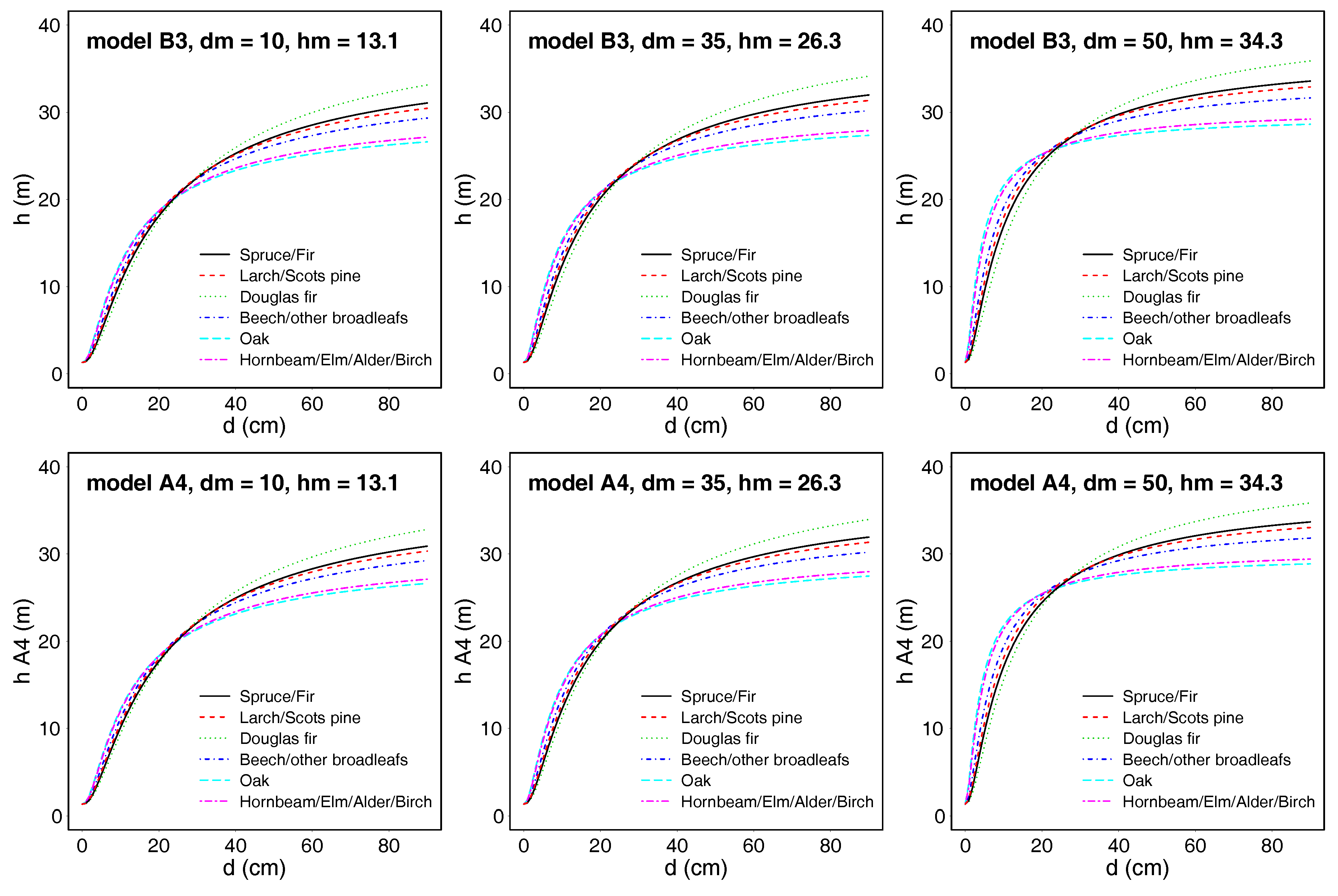 Forests 09 00368 g004 Forests 09 00368 g004