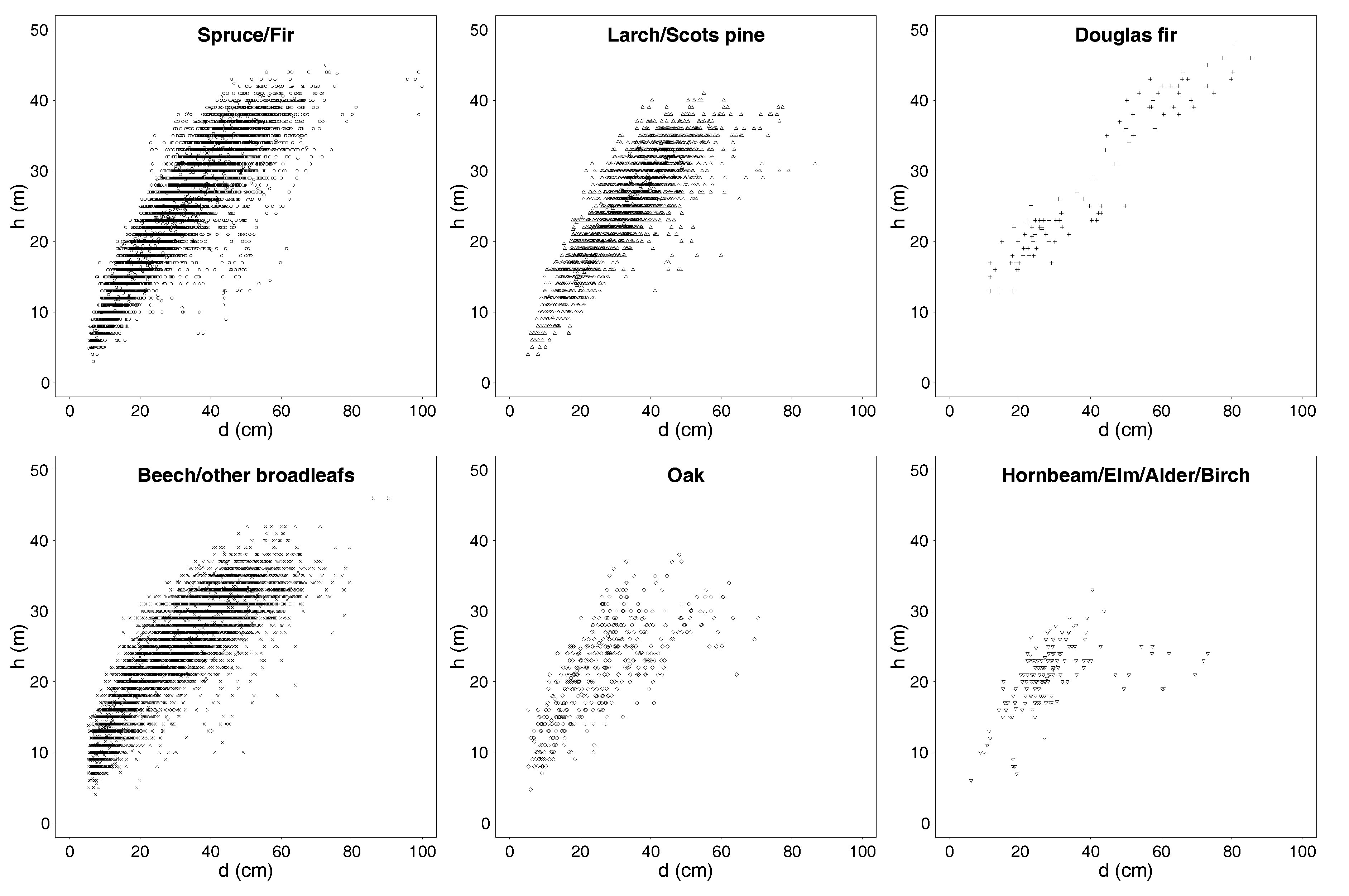 Forests 09 00368 g0a1 Forests 09 00368 g0a1
