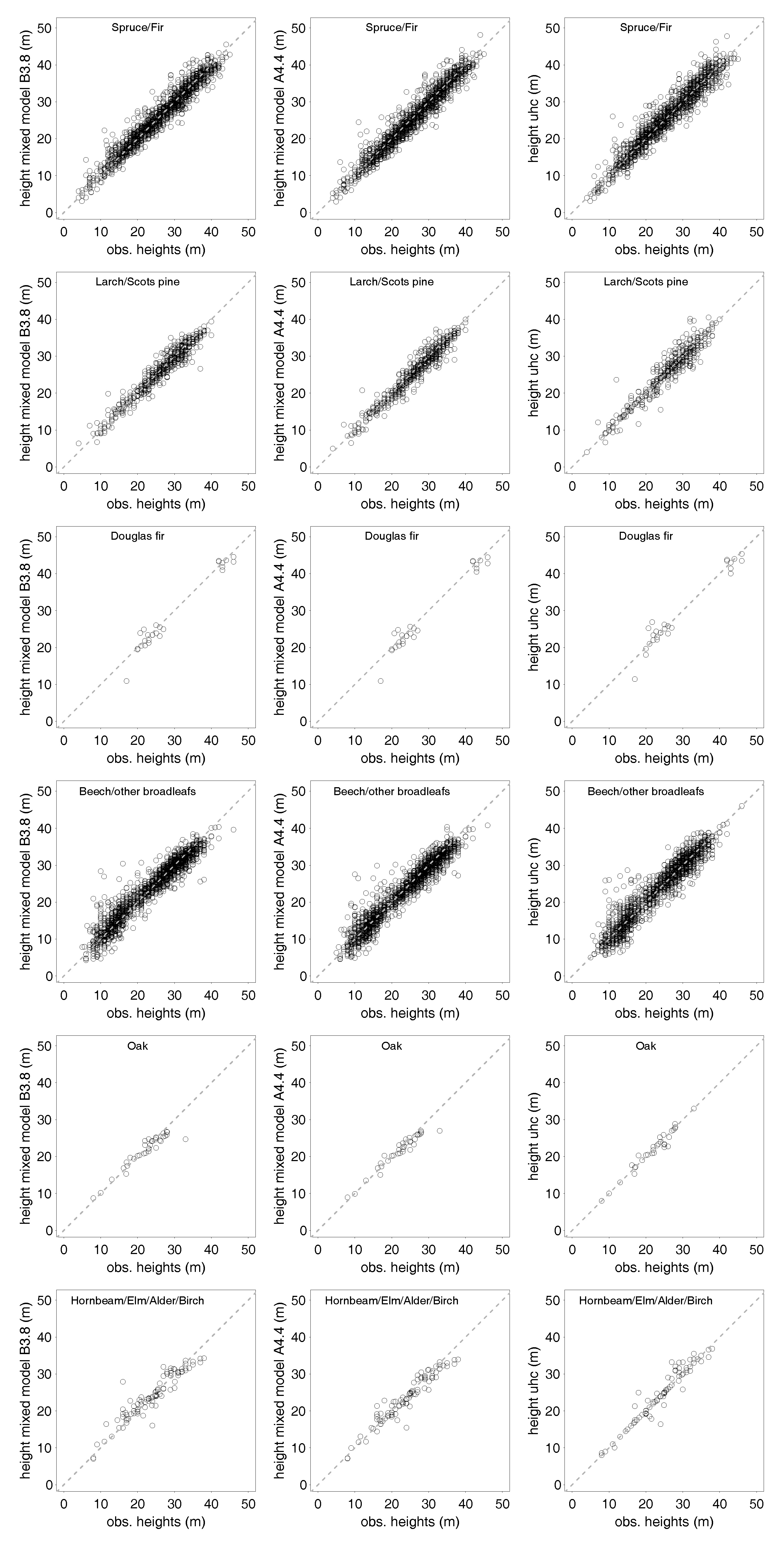 Forests 09 00368 g0a2 Forests 09 00368 g0a2