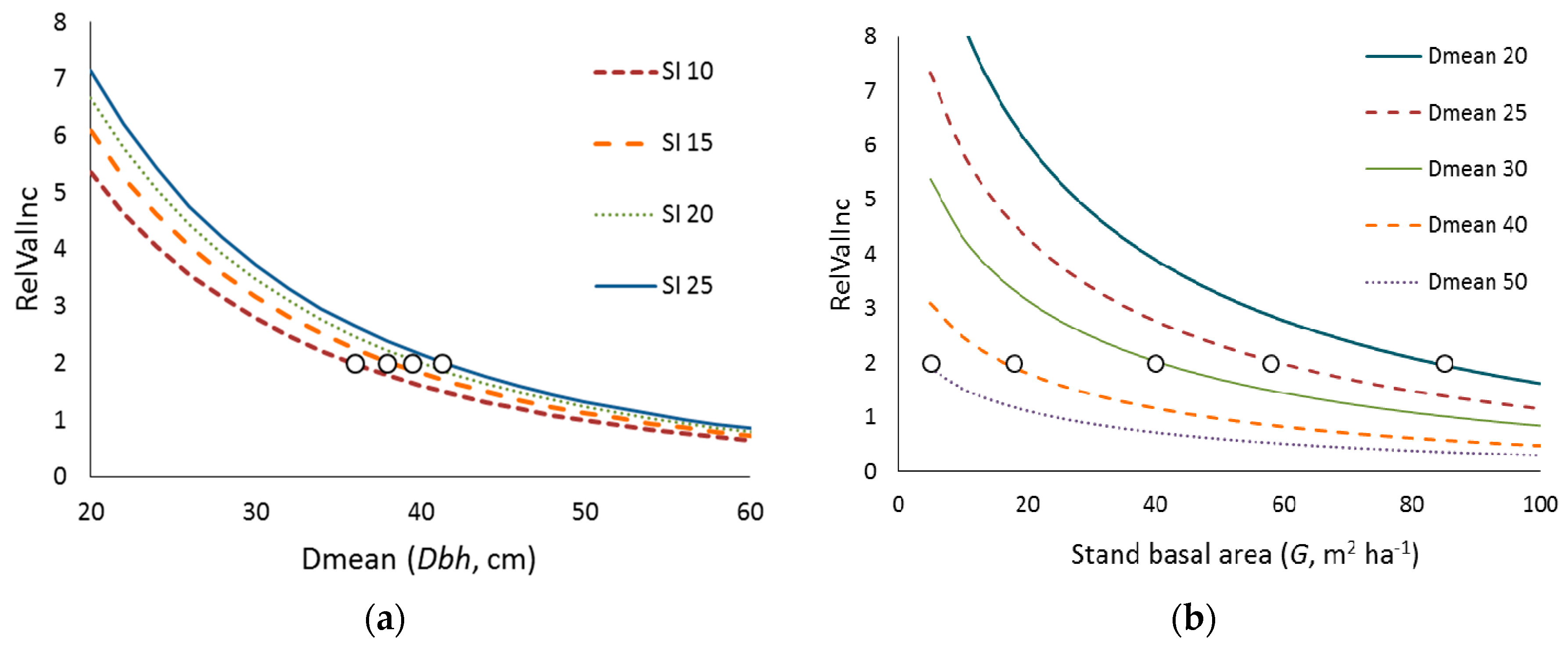Forests 09 00371 g003