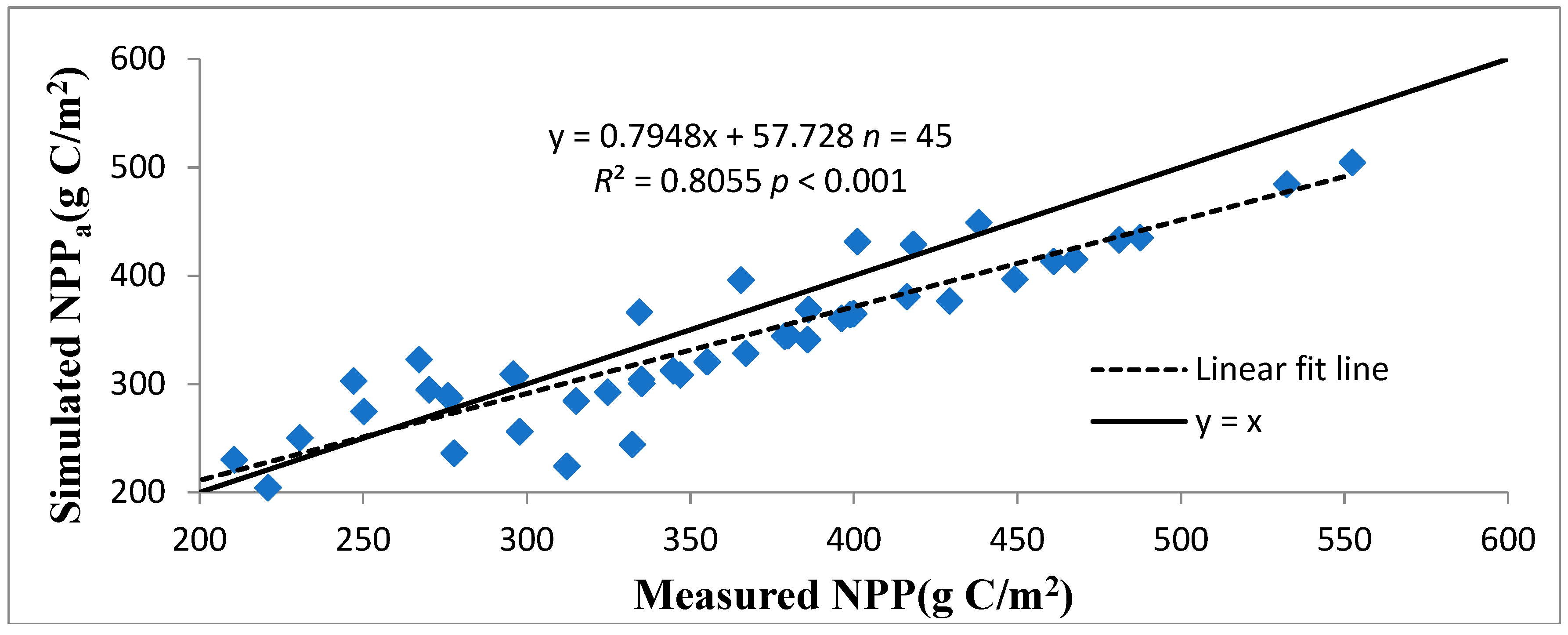 Forests 09 00374 g002 Forests 09 00374 g002