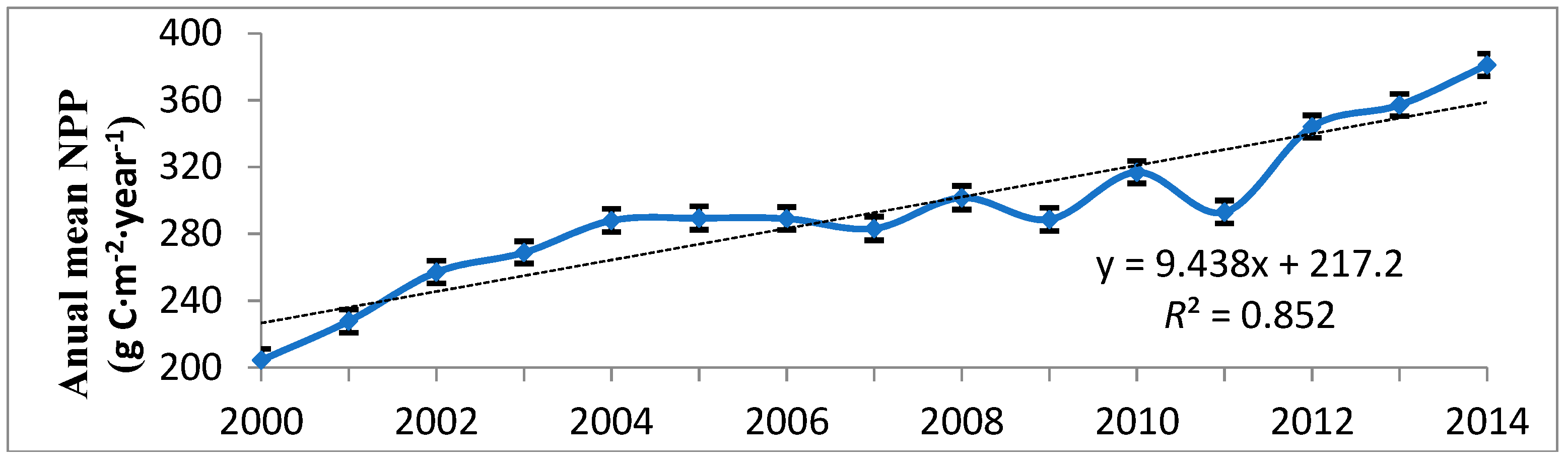 Forests 09 00374 g003 Forests 09 00374 g003