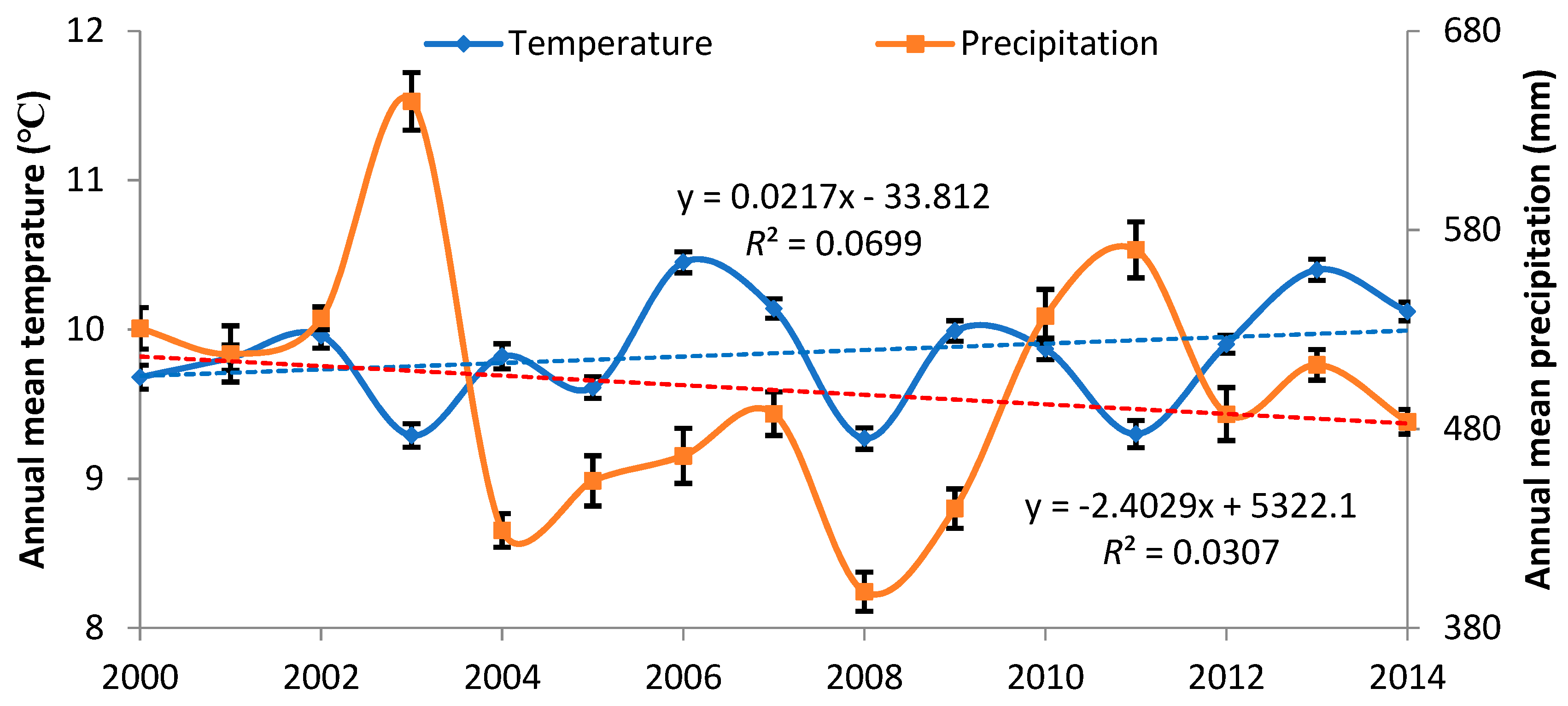 Forests 09 00374 g007 Forests 09 00374 g007