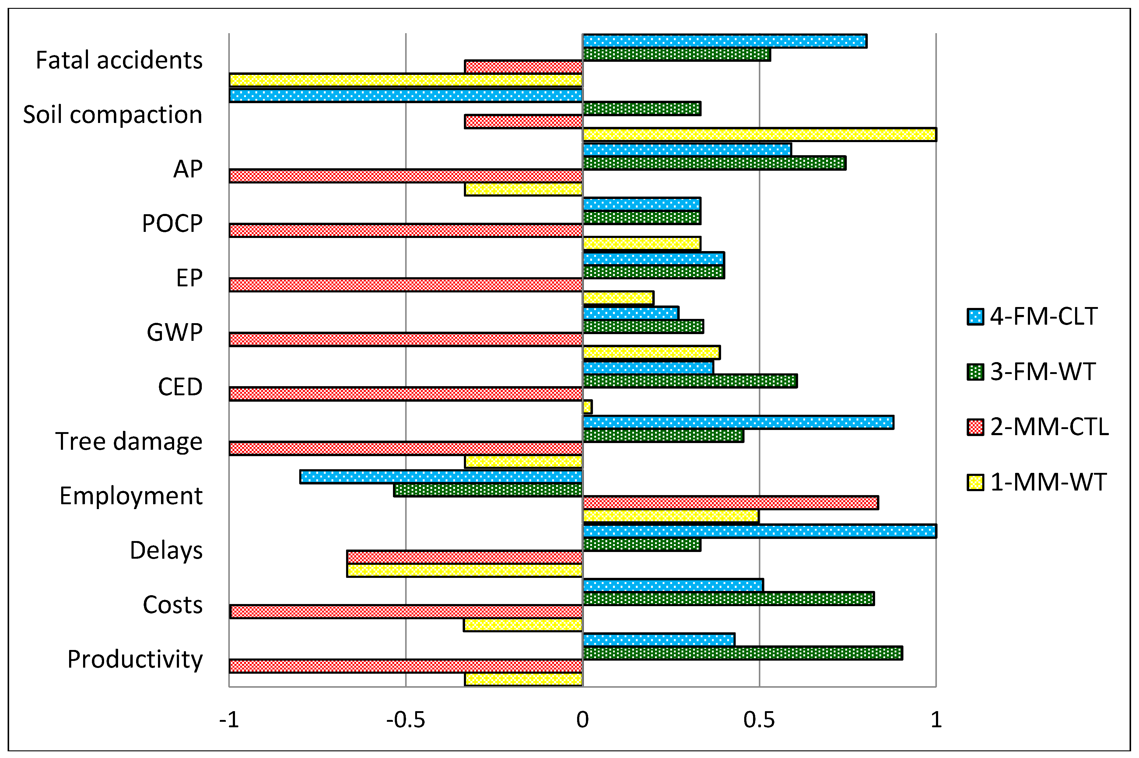 Forests 09 00375 g003 Forests 09 00375 g003