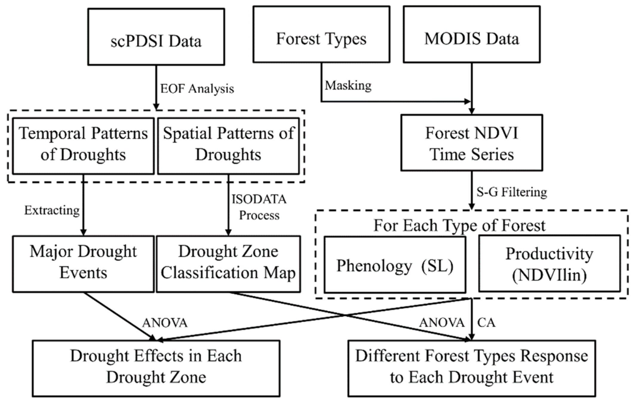 Forests 09 00377 g002 Forests 09 00377 g002