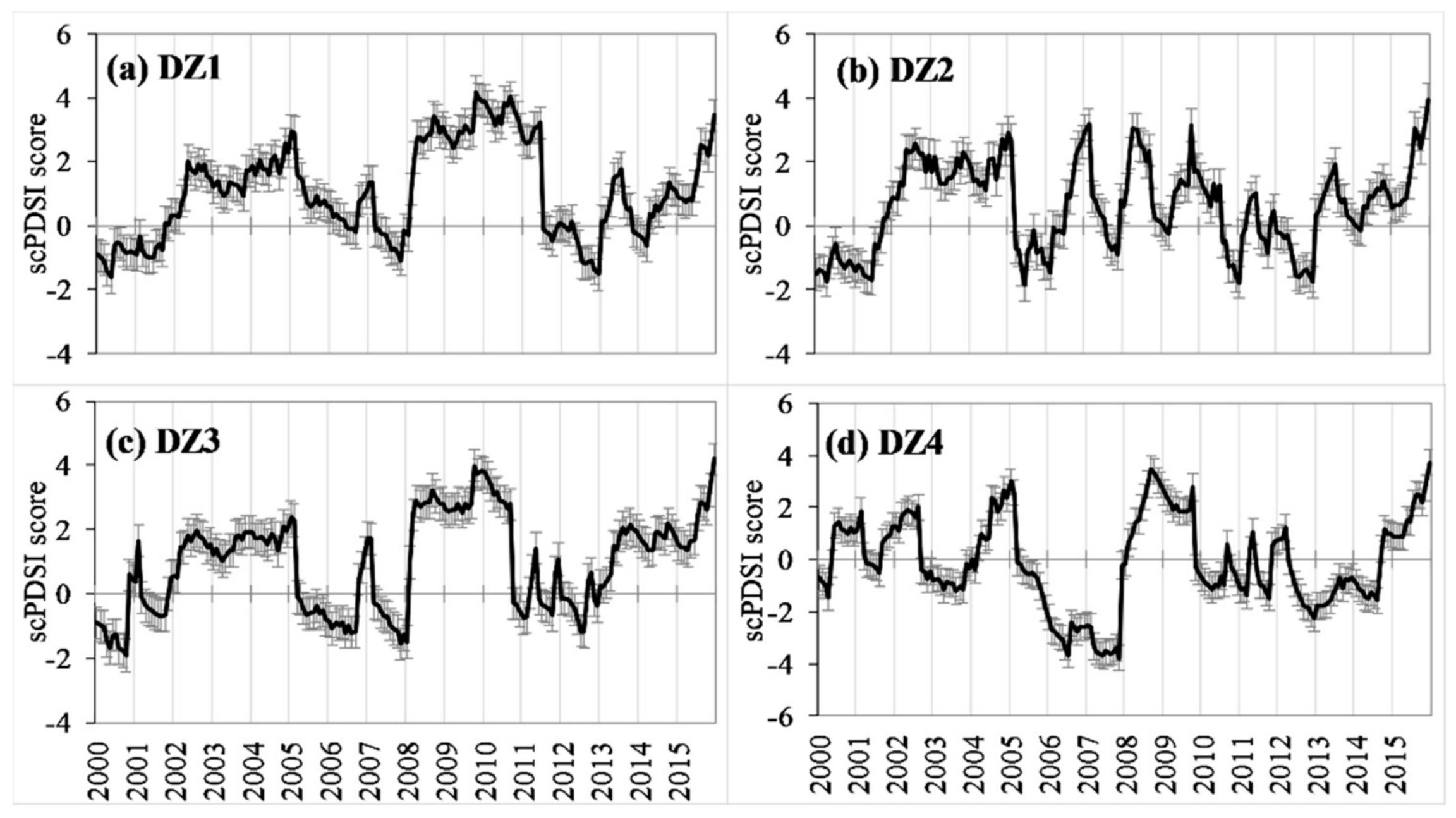 Forests 09 00377 g005 Forests 09 00377 g005