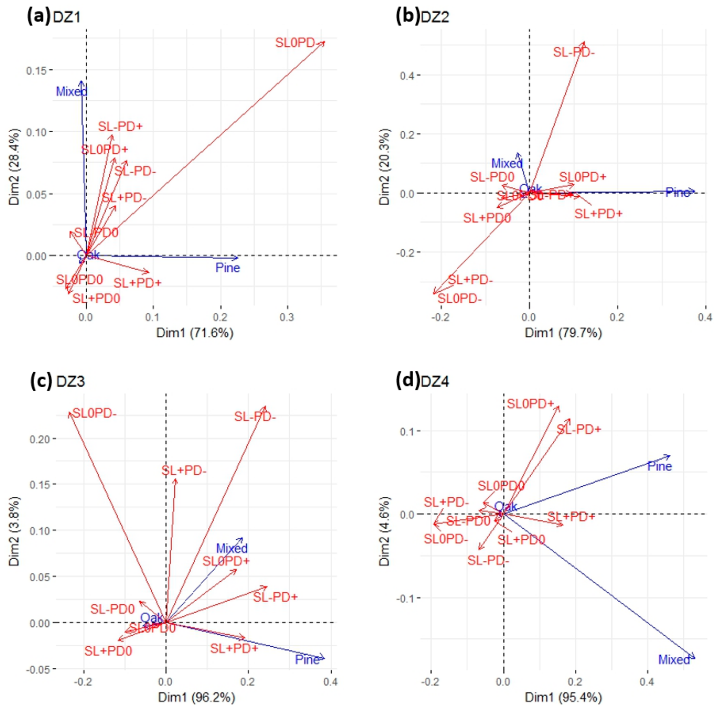 Forests 09 00377 g006 Forests 09 00377 g006