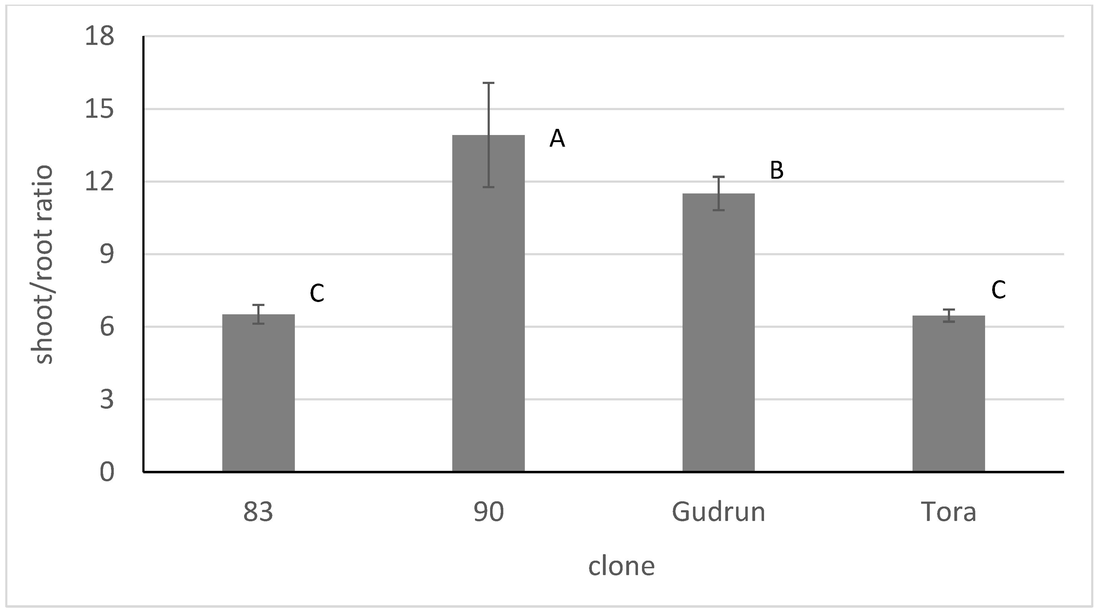 Forests 09 00378 g005