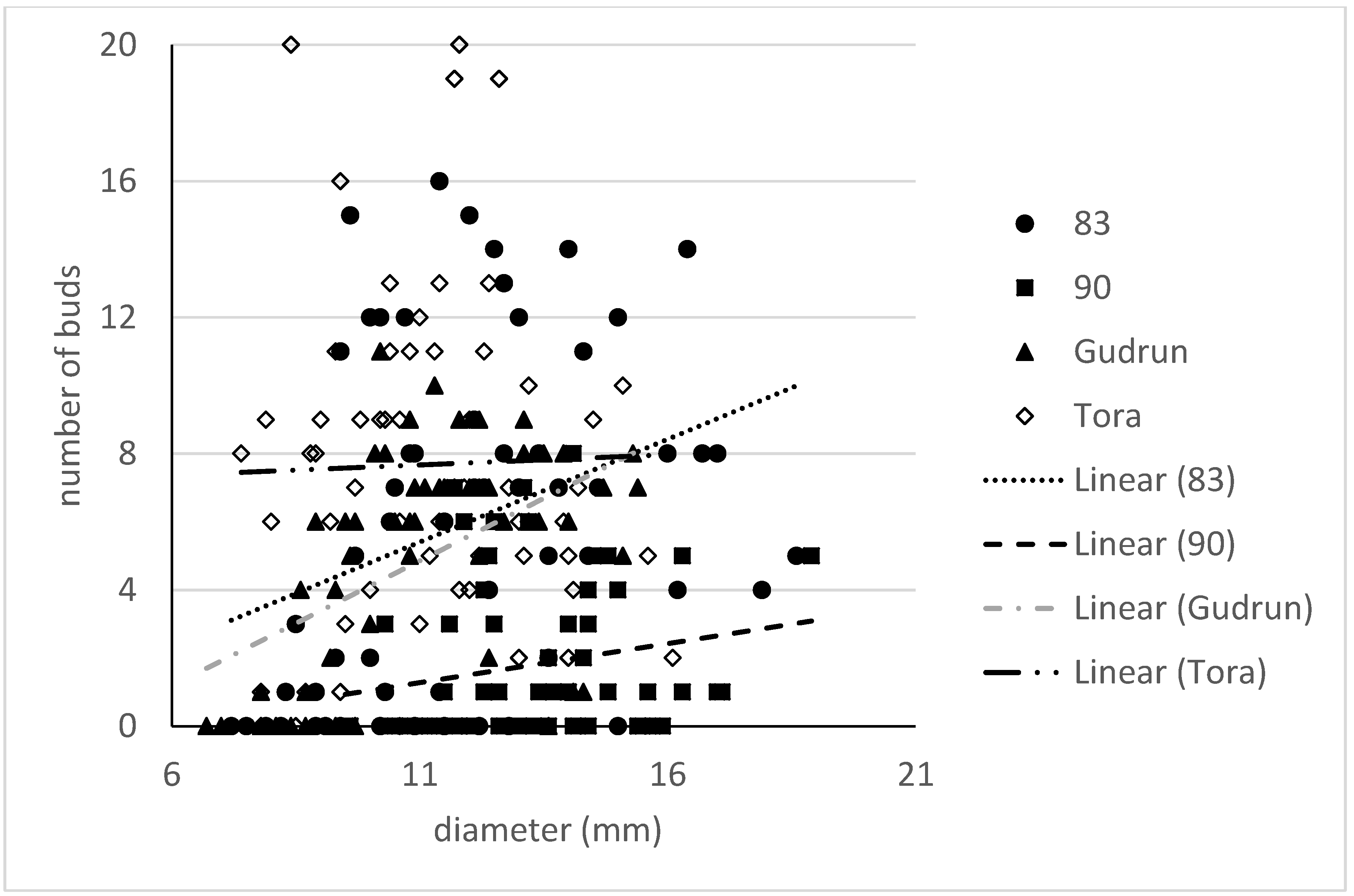 Forests 09 00378 g007