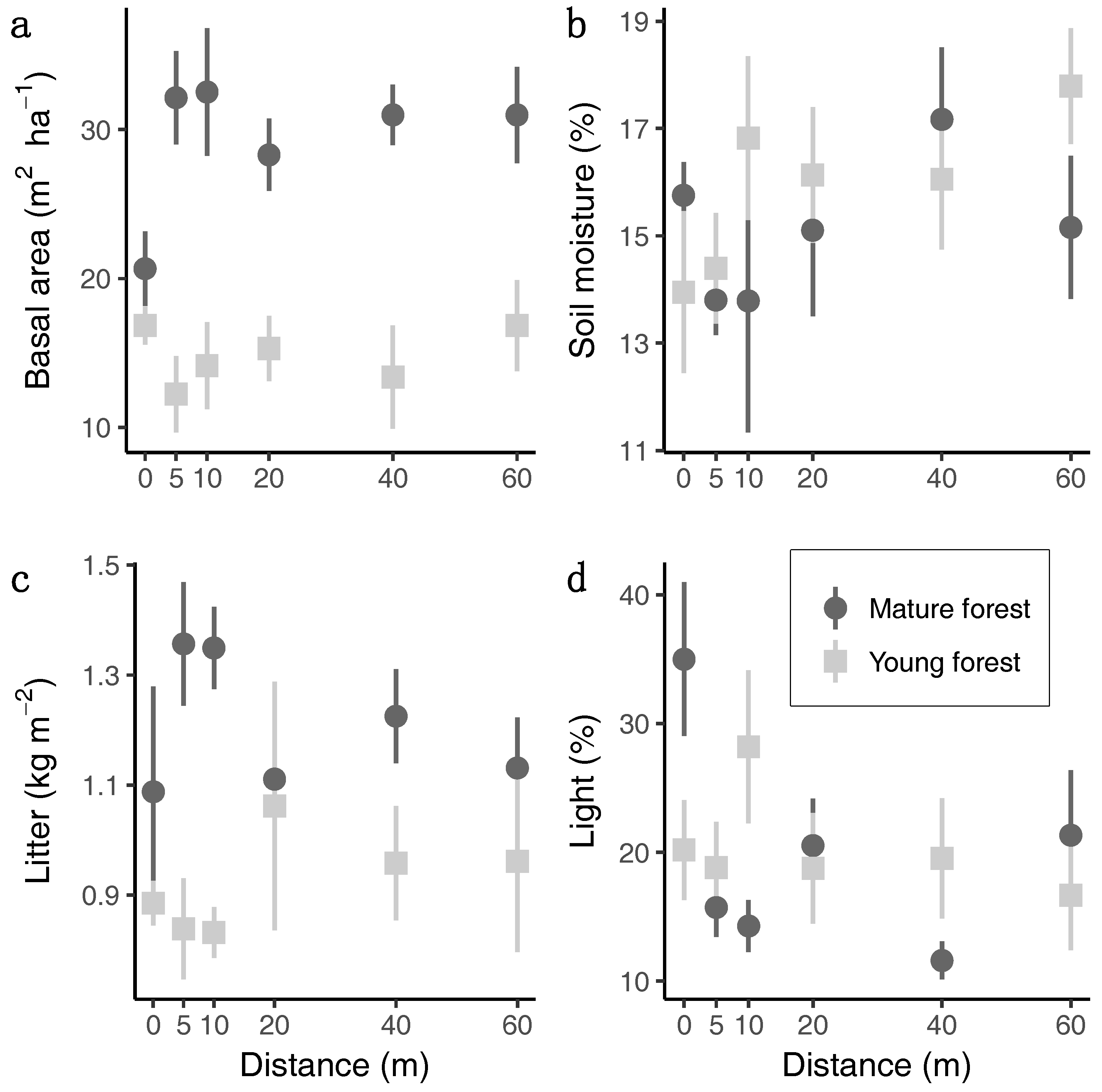 Forests 09 00381 g001 Forests 09 00381 g001