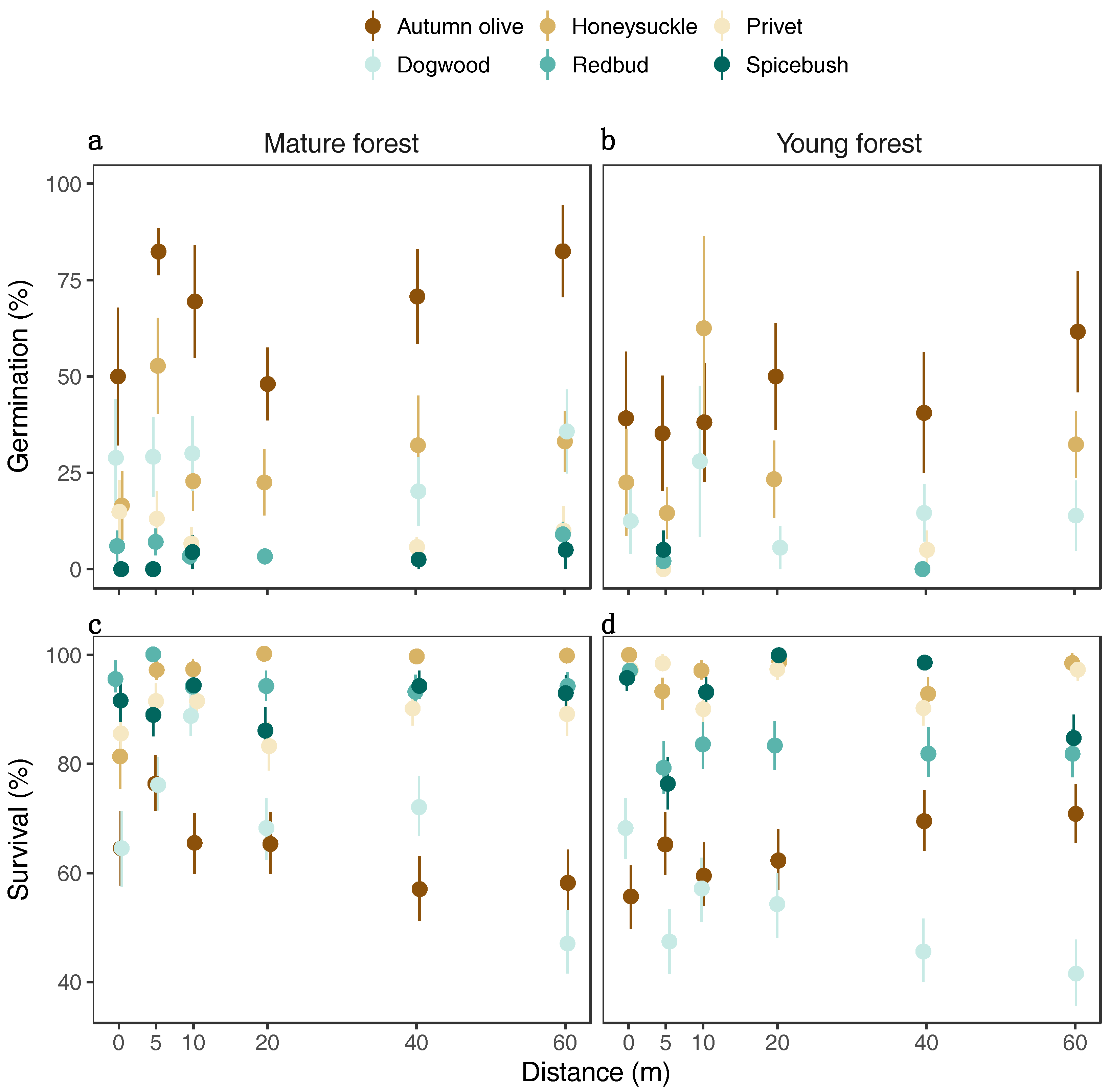 Forests 09 00381 g002 Forests 09 00381 g002