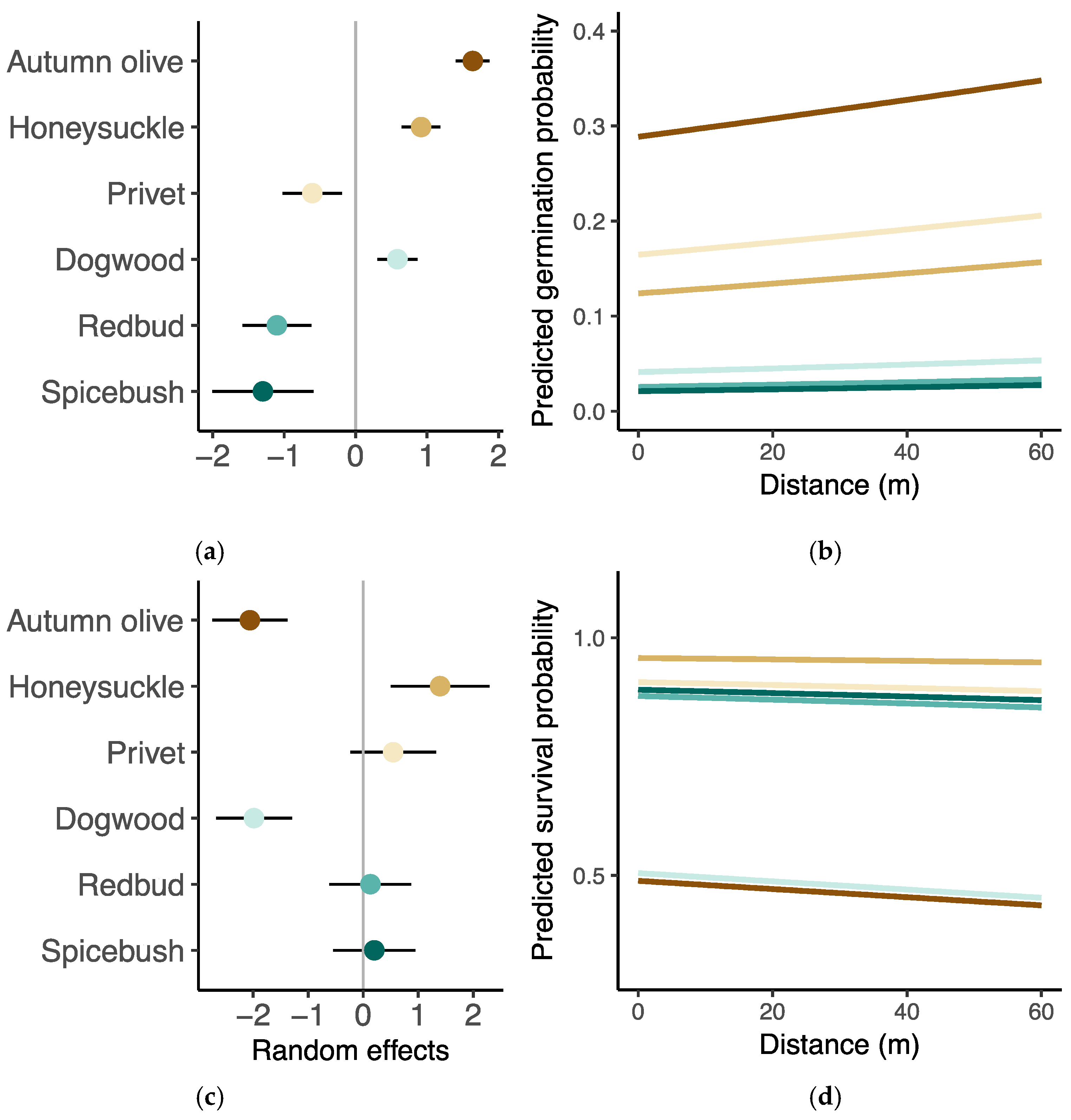 Forests 09 00381 g004 Forests 09 00381 g004