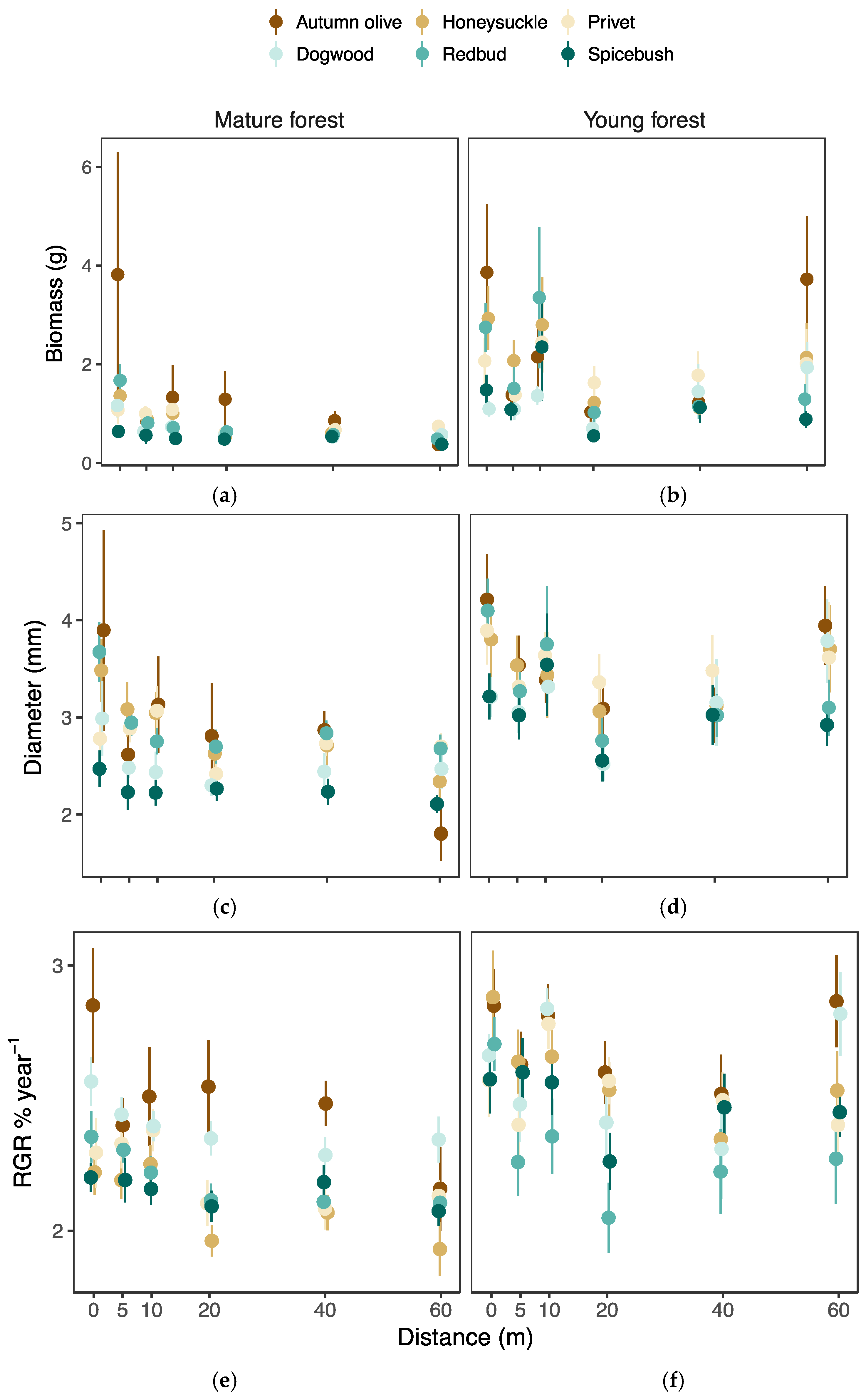 Forests 09 00381 g005 Forests 09 00381 g005